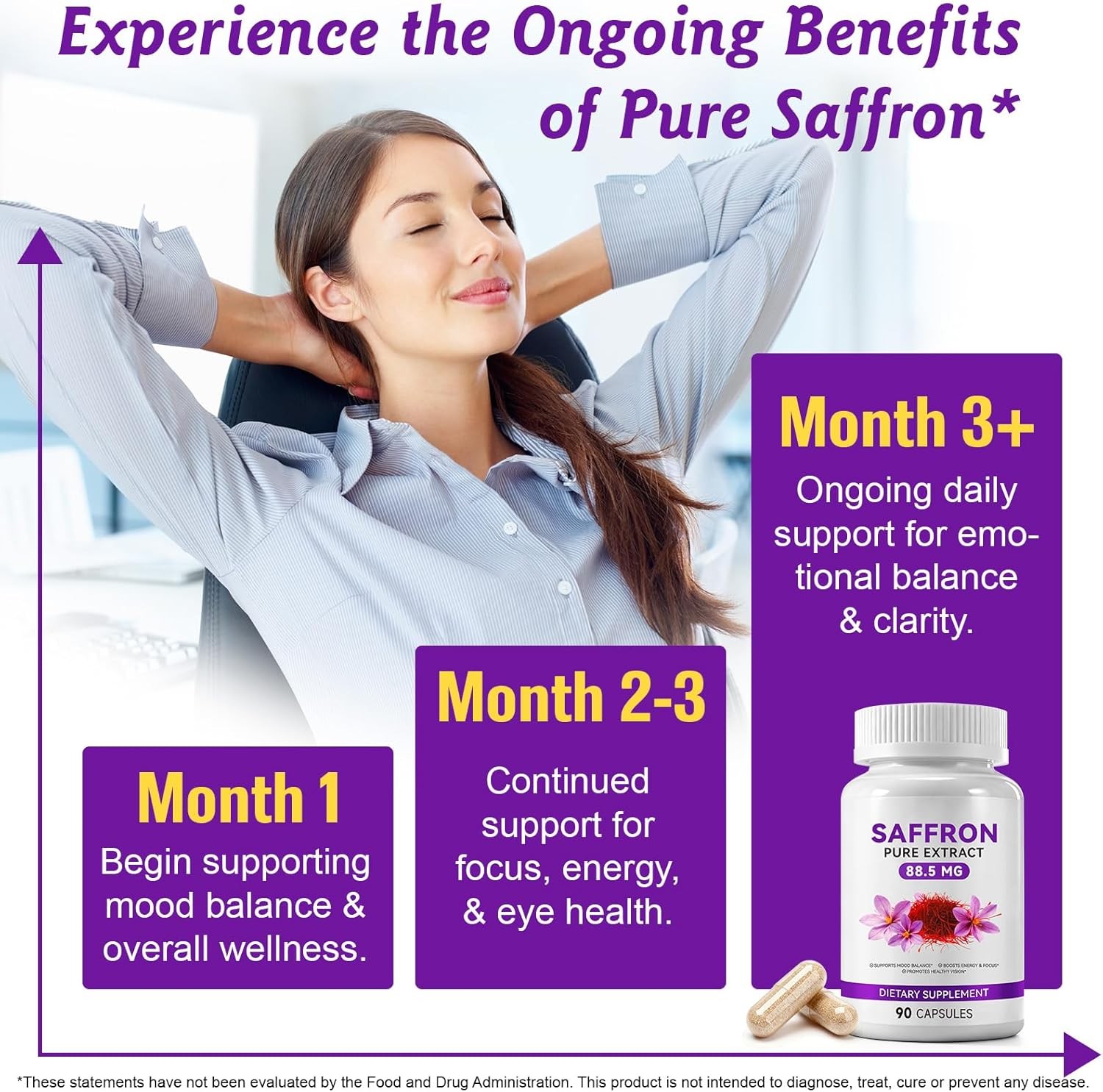 Saffron Supplements, 3 Month Supply, Pure 88.5Mg Saffron Extract for Women & Men