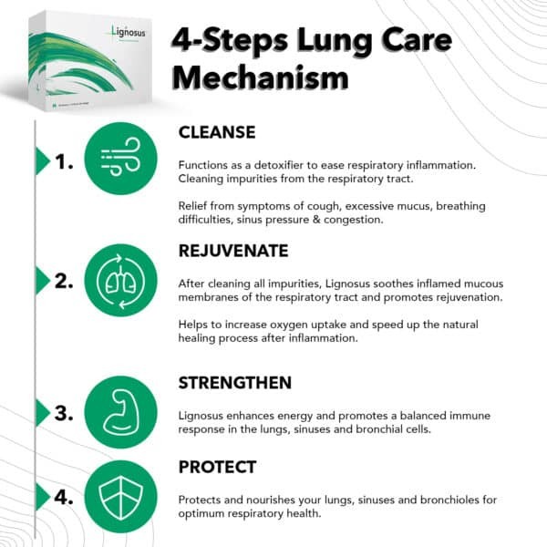 Lignosus Natural Lung Health Support 30 Sachets Exp 09/2027 – NEW- FAST SHIPPING