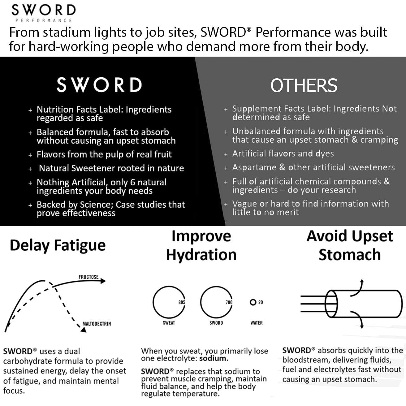 SWORD PERFORMANCE Electrolyte Replenisher Powder Drink Mix, Berry, 30-Serving…