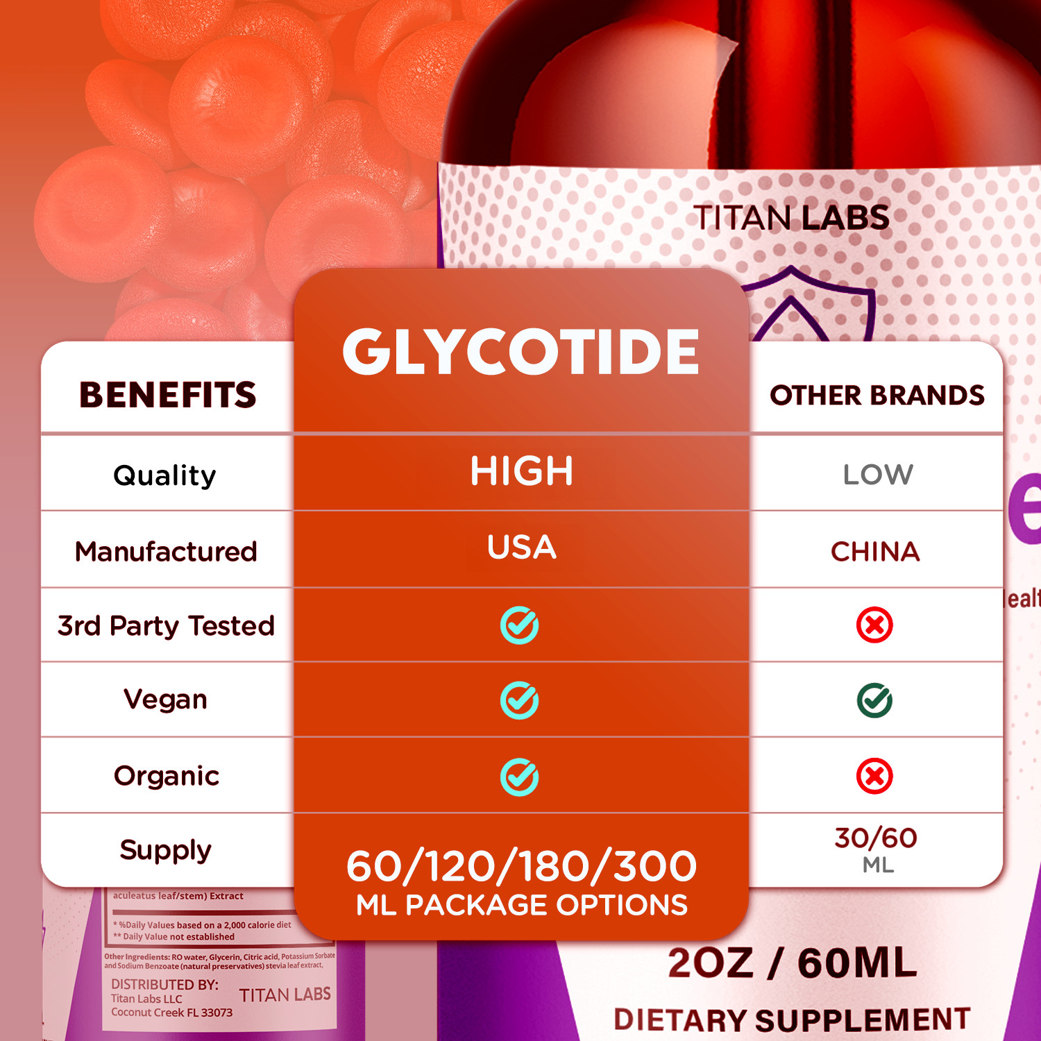 (2 Pack) Glycotide Drops Advanced Blood Support Vitamin Glyco Tide 60 Servings