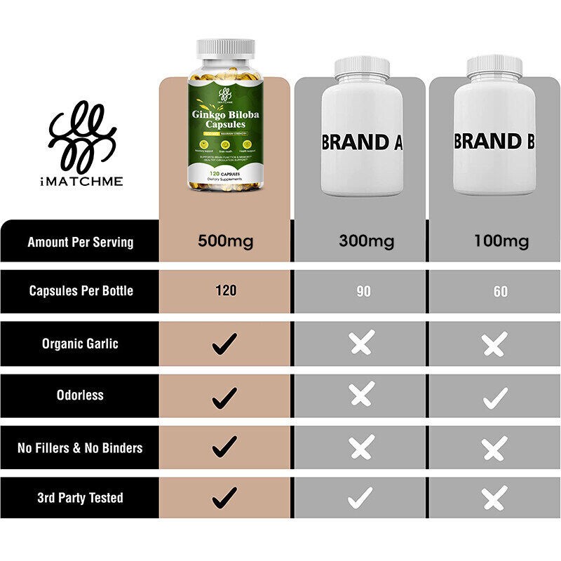 Ginkgo Biloba Capsules, Supports Brain Function & Memory, Healthy Circulation~