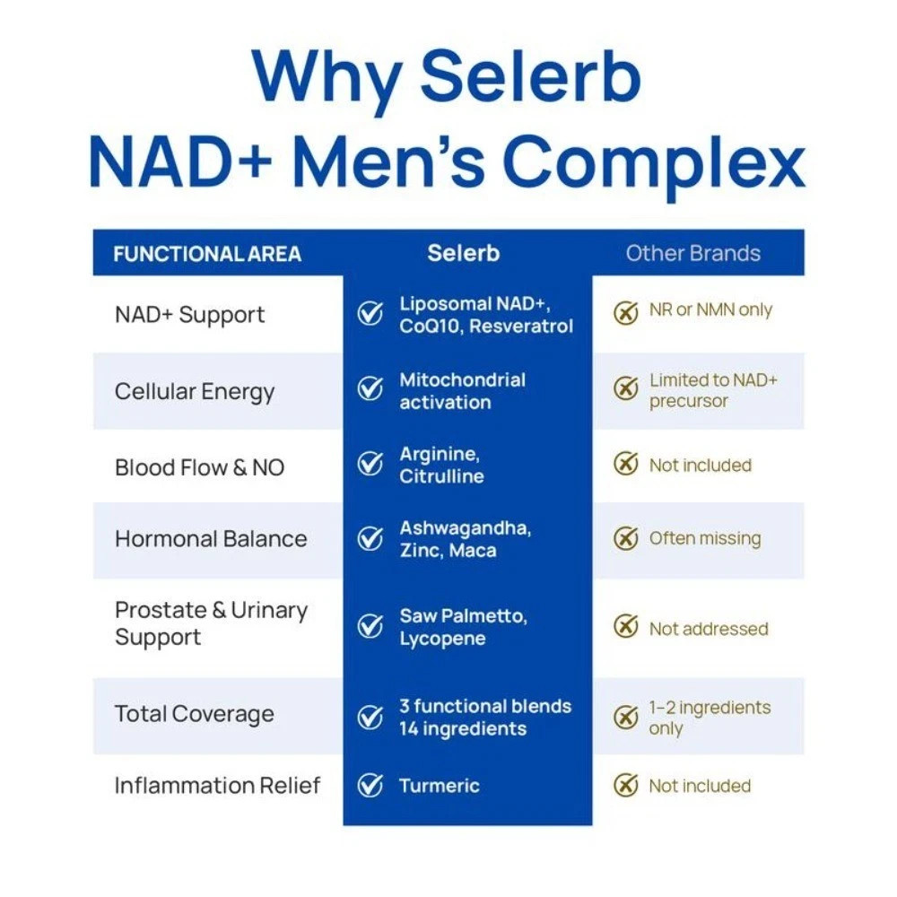 Selerb Men’s NAD+ with Liposomal-NAD+, CoQ10 & Maca for Energy & Vitality, 60ct+