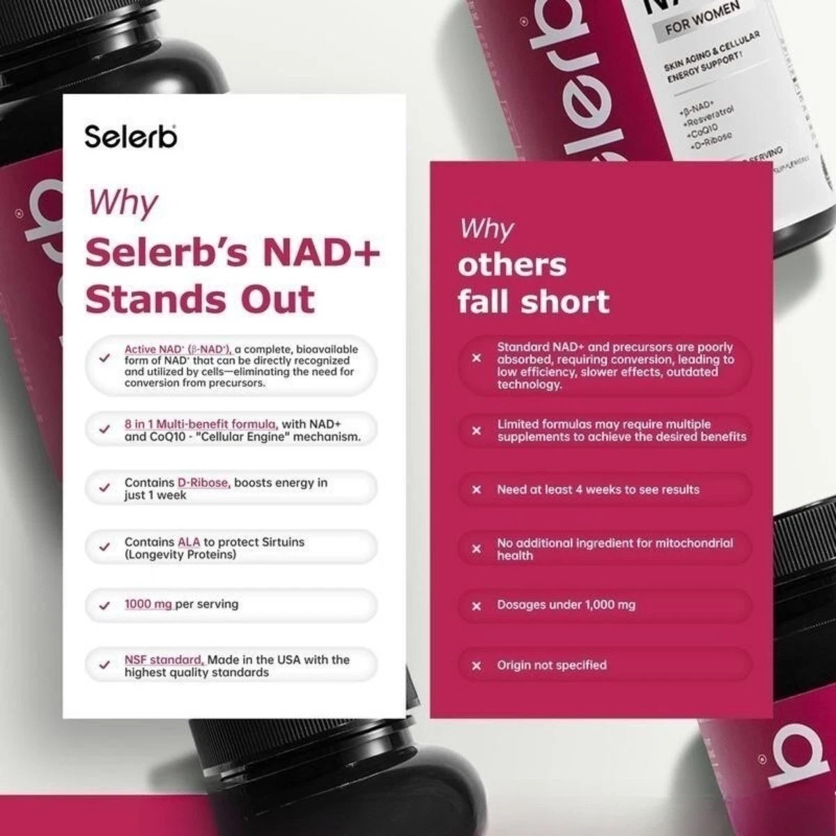Selerb 60 Supplement for – Women Cellular Renewal & Energy Support, NAD+ Capsule