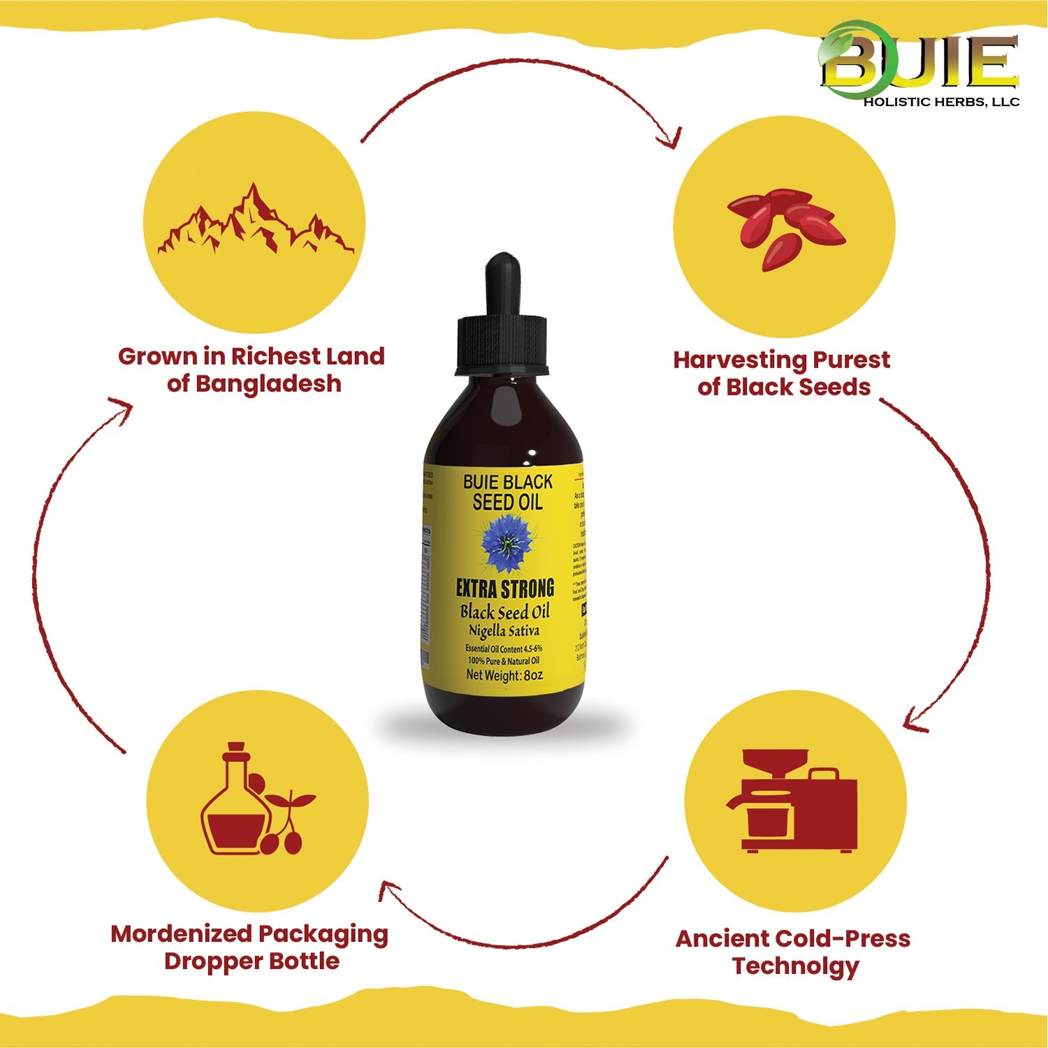 BUIE Black Seed Oil | Cold Pressed Cumin Oil | 8 Fl Oz | 4.5–6% Thymoquinone