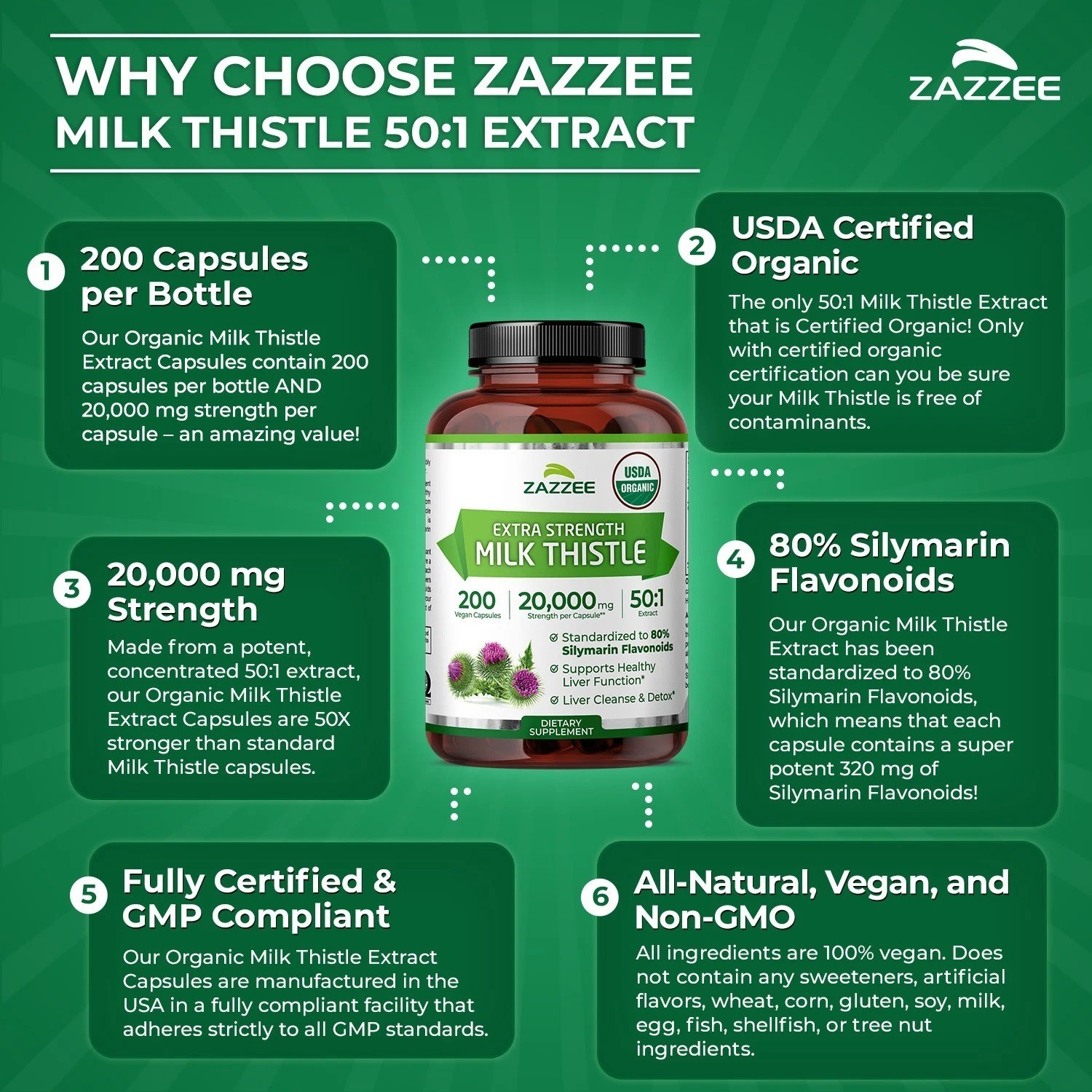 Zazzee Organic Milk Thistle Extract 20,000 mg Strength | Choose Your Size
