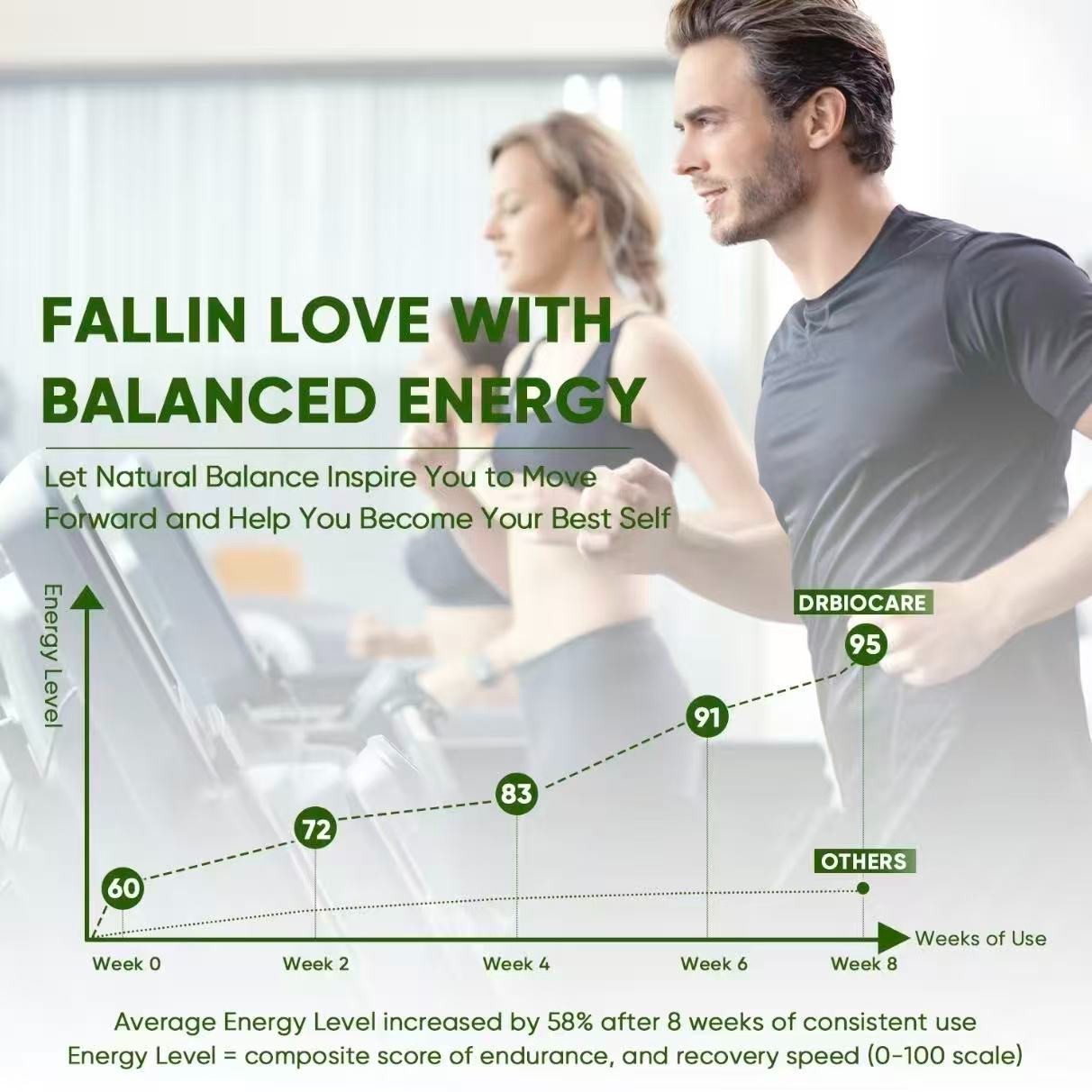MAXDrBioCare Men’s Supplement – Supports Energy,Strength,Stamina, Circulation