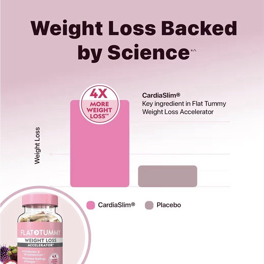 FLAT TUMMY Weight Loss Accelerator Fat Burner Appetite Suppressant 60ct