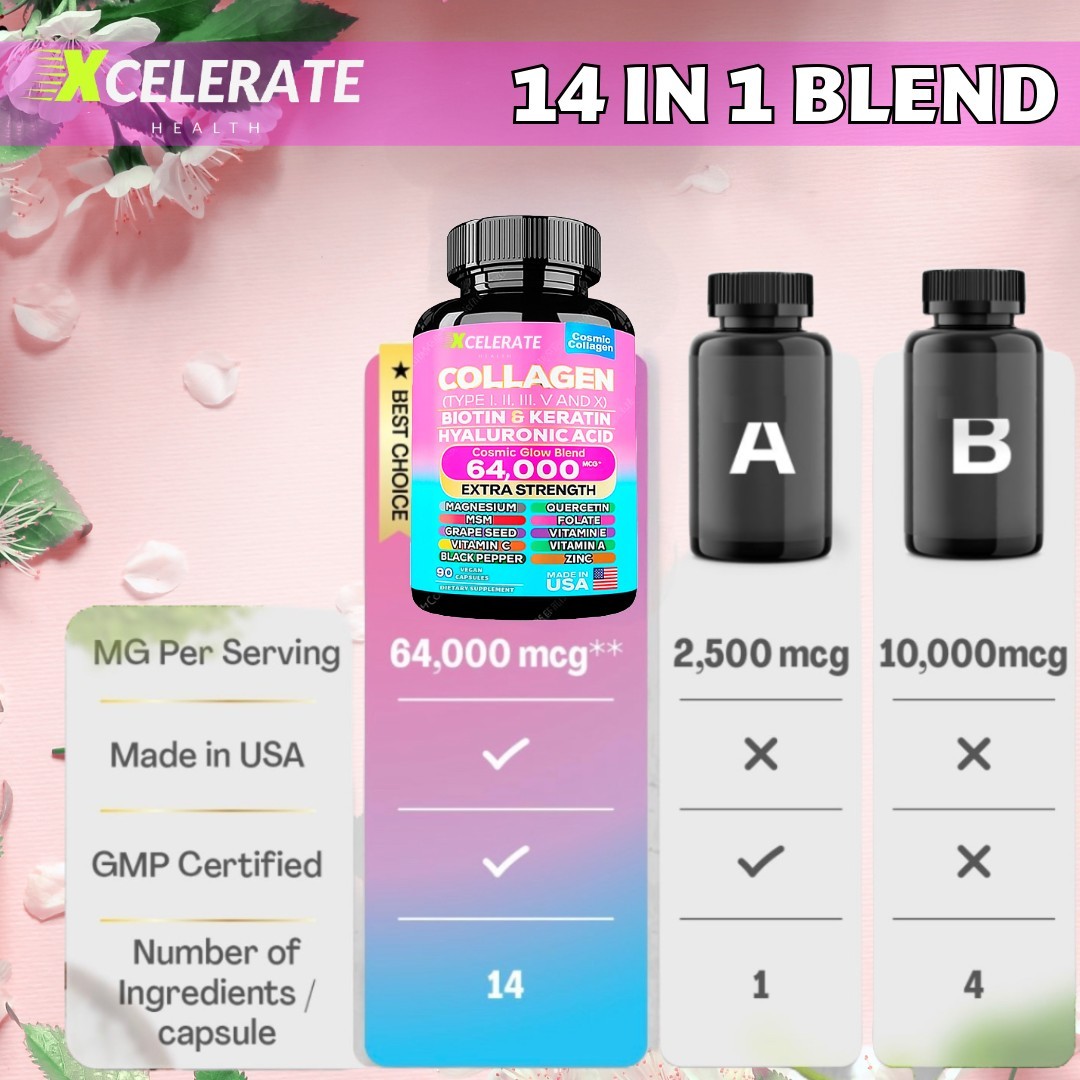 Vital Glow blend Collagen Peptides Biotin Keratin MSM Vitamin A C Zinc Magnesium