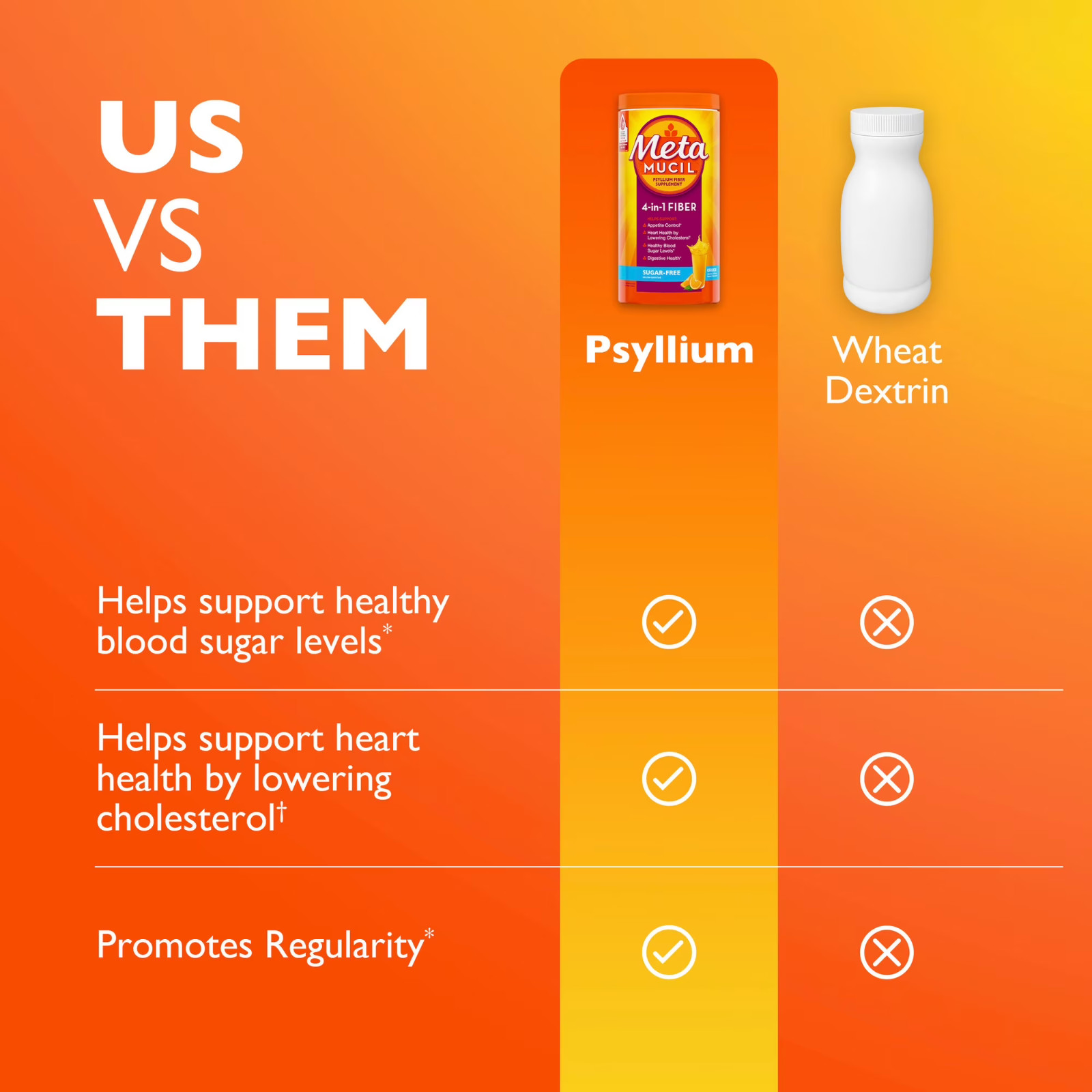 Metamucil Psyllium Fiber Powder Orange Real Sugar 114 Tbsp