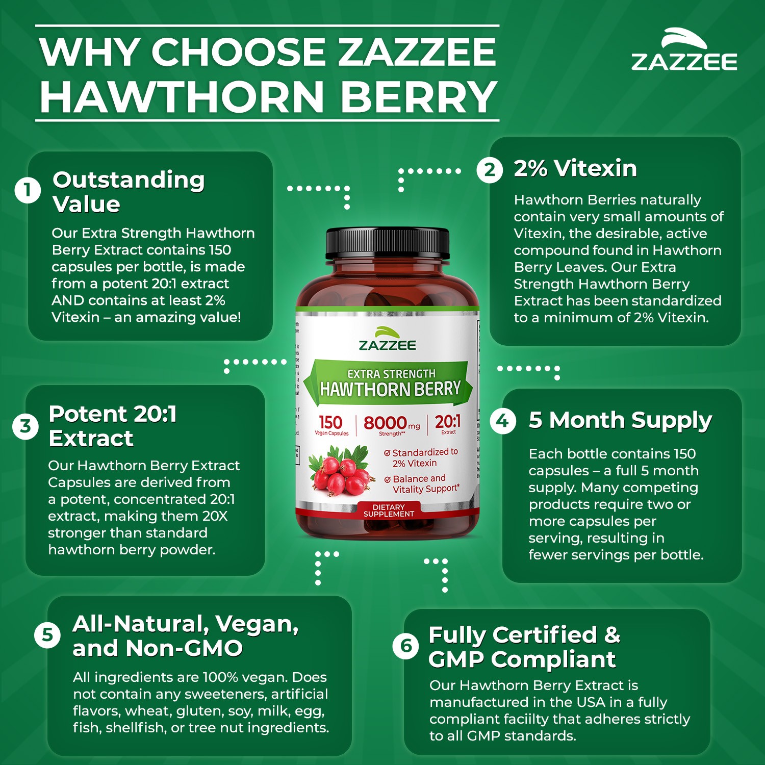 Zazzee Extra Strength Hawthorn Berry 20:1 Extract, 8000 mg Strength, 2% Vitexin
