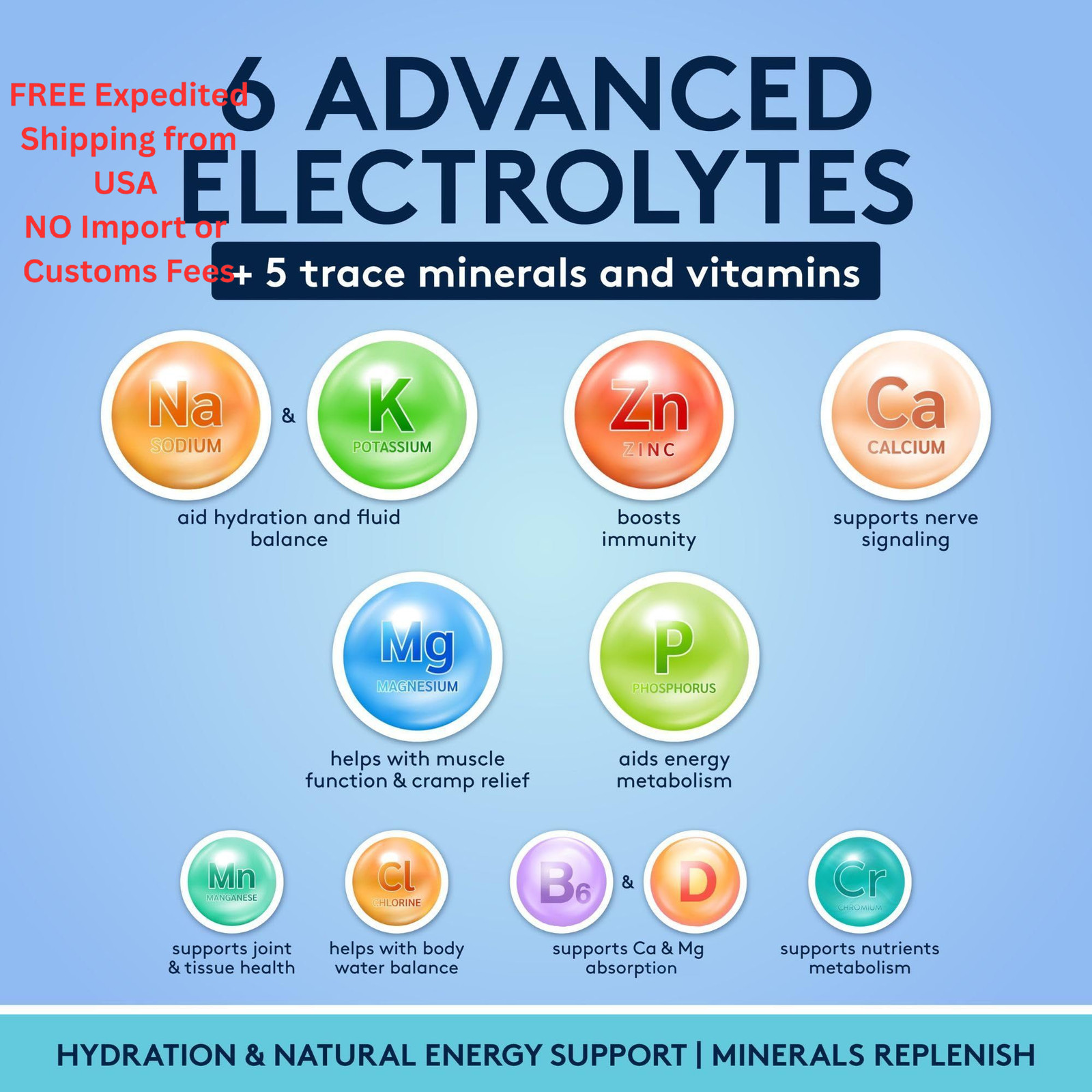 Complete Electrolyte Supplement Pills High Absorption | 100 Count (Pack of 1)