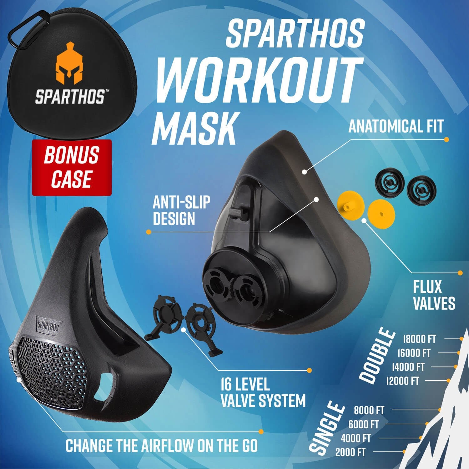 Sparthos Workout Mask High Altitude Mask – Face Mask for Gym Training Work Out