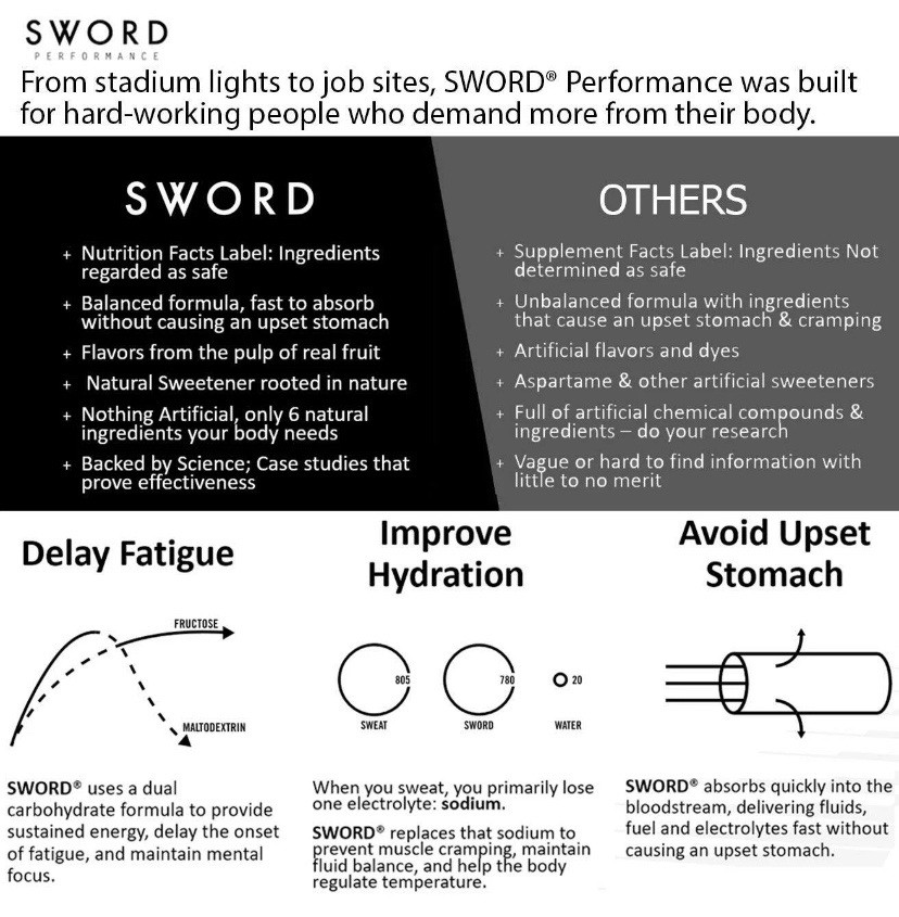 SWORD PERFORMANCE Electrolyte Powder Carb Energy Hydration 35oz PINEAPPLE MANGO