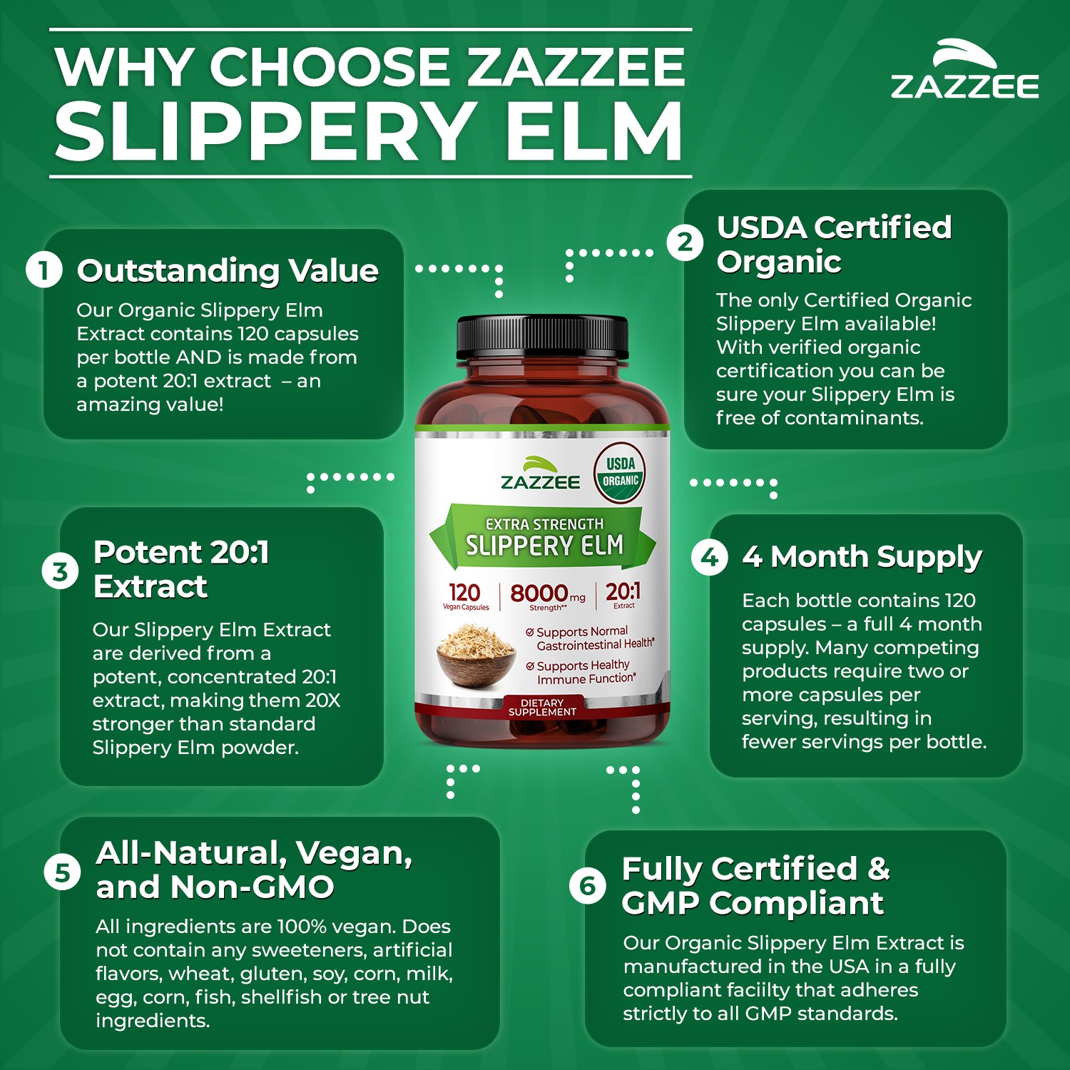 USDA Organic Slippery Elm Bark 20:1 Extract, 8000 mg Strength 120 Vegan Capsules