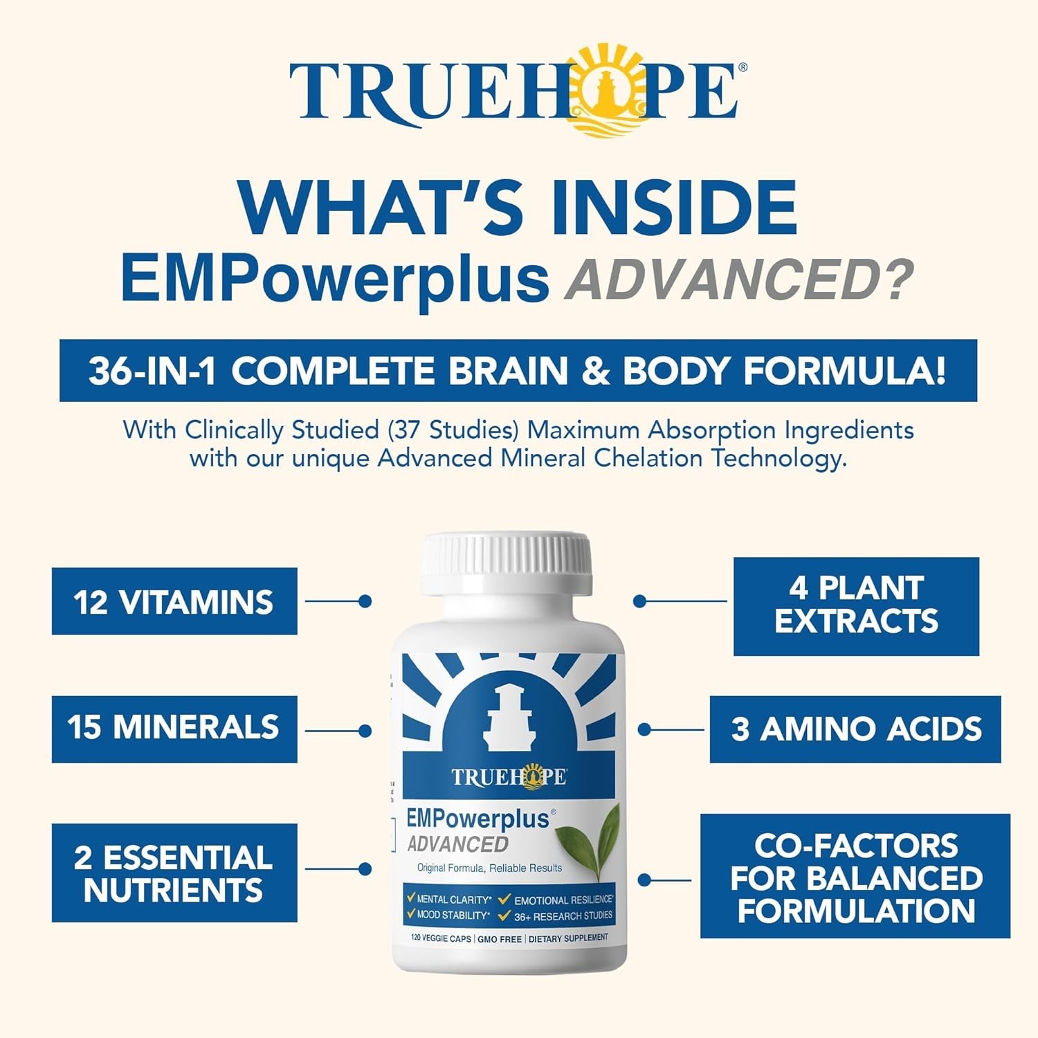 Truehope EMPowerplus Advanced Multivitamin for Men & Women 120 Capsules Daily