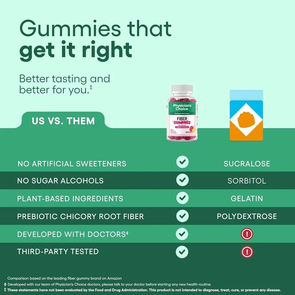 Physician’s Choice Fiber Gummies – Raspberry Lemon – No Sugar Added – 60CT
