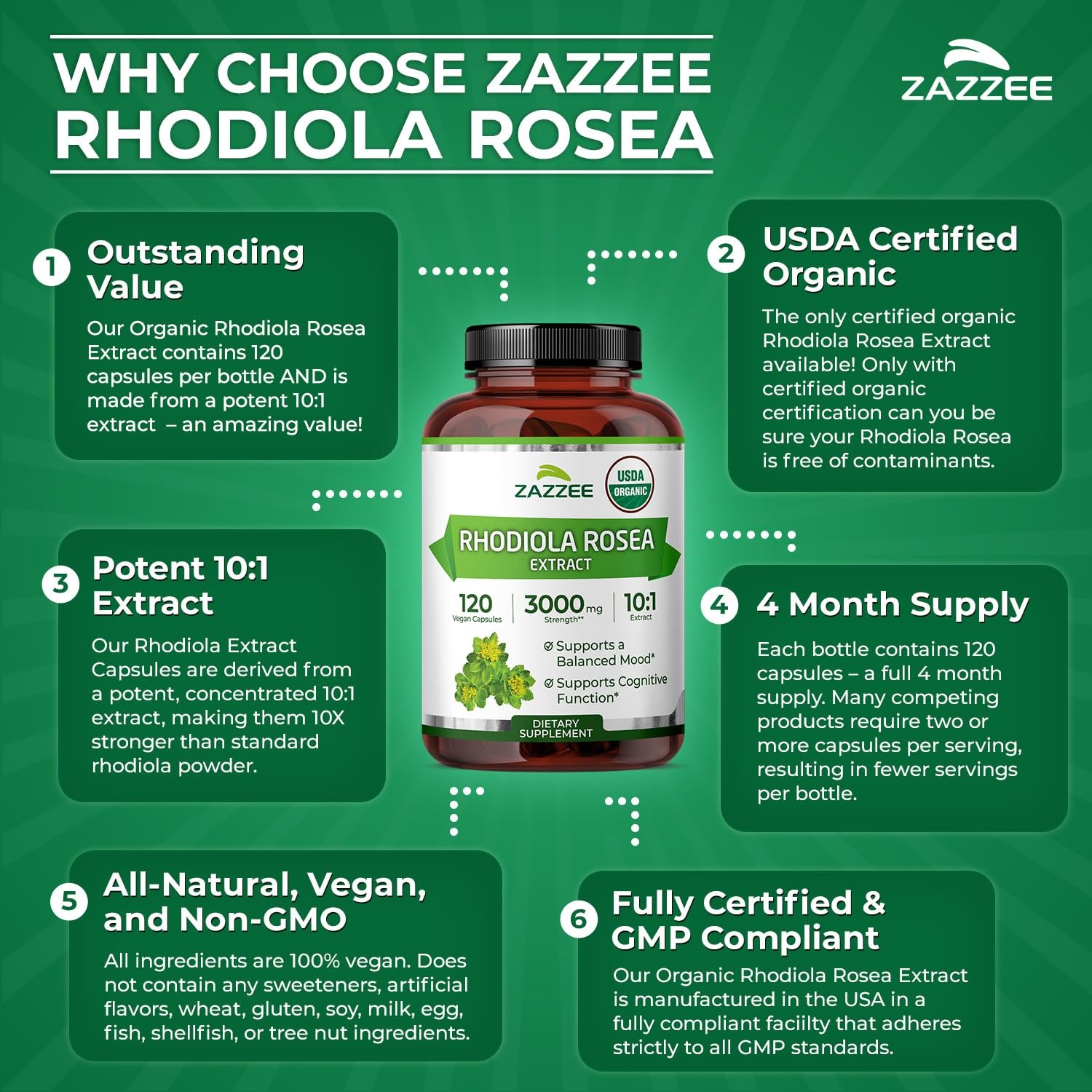 Zazzee USDA Organic Rhodiola 101 Extract, 120 Capsules, 4 Month Supply, Rhodi…