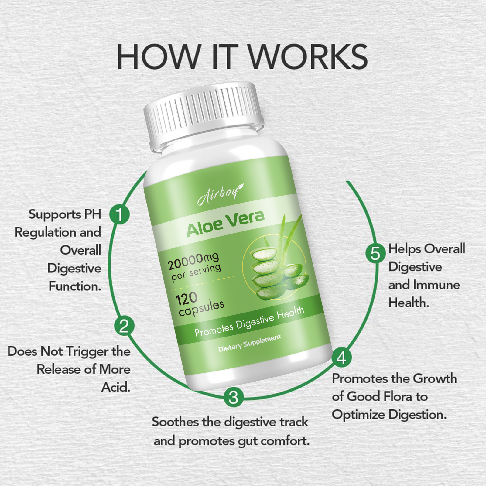 Aloe Vera Capsules 20000mg – Health Immune, Detox Cleaning, Digestive Support