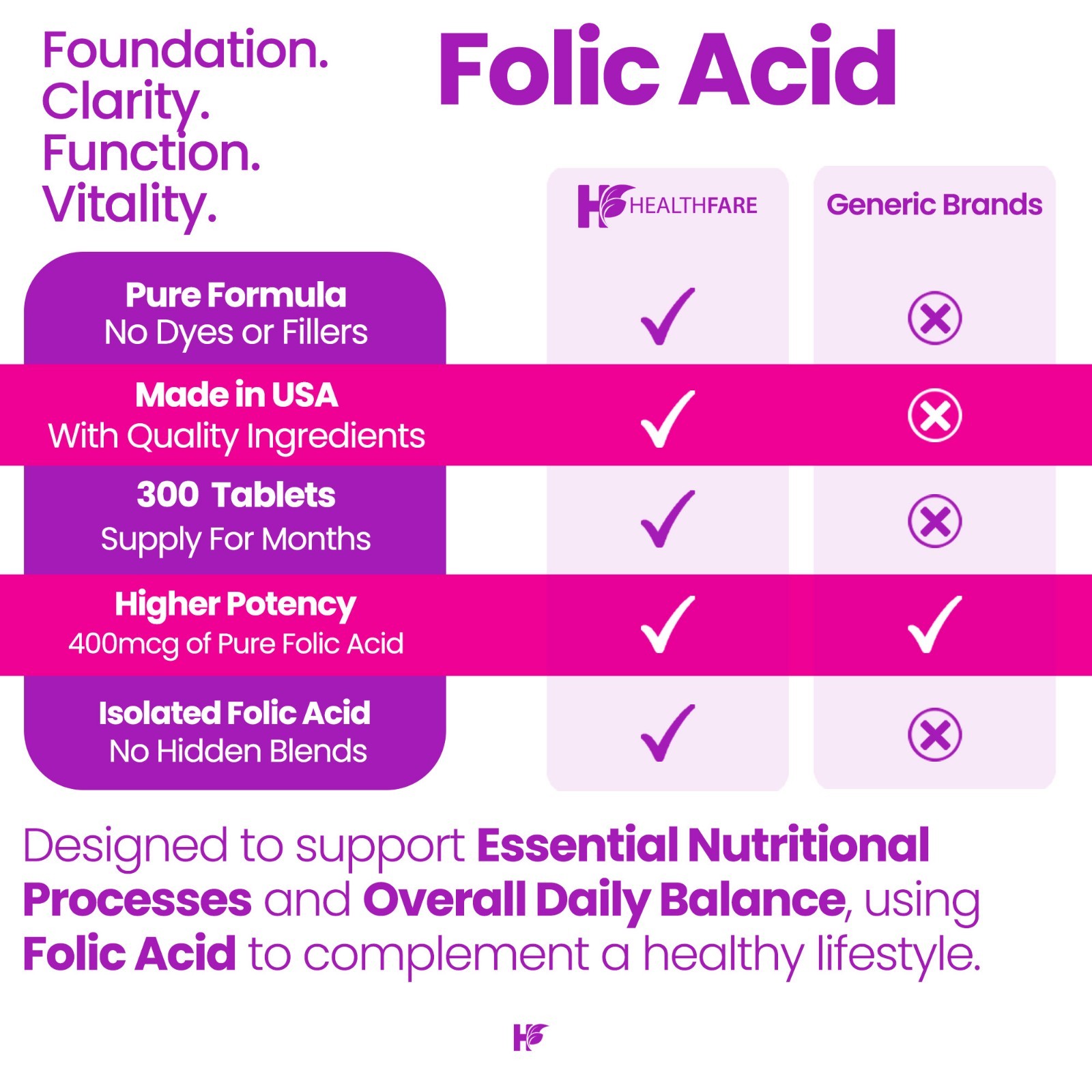 HealthFare Folic Acid 400mcg 300 Tablets Folate Vitamin B9 Water-Soluble