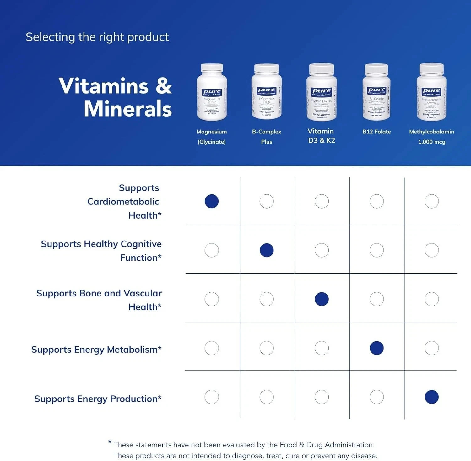 Pure Encapsulations Magnesium (Glycinate) – Supplement to Support Stress Relief
