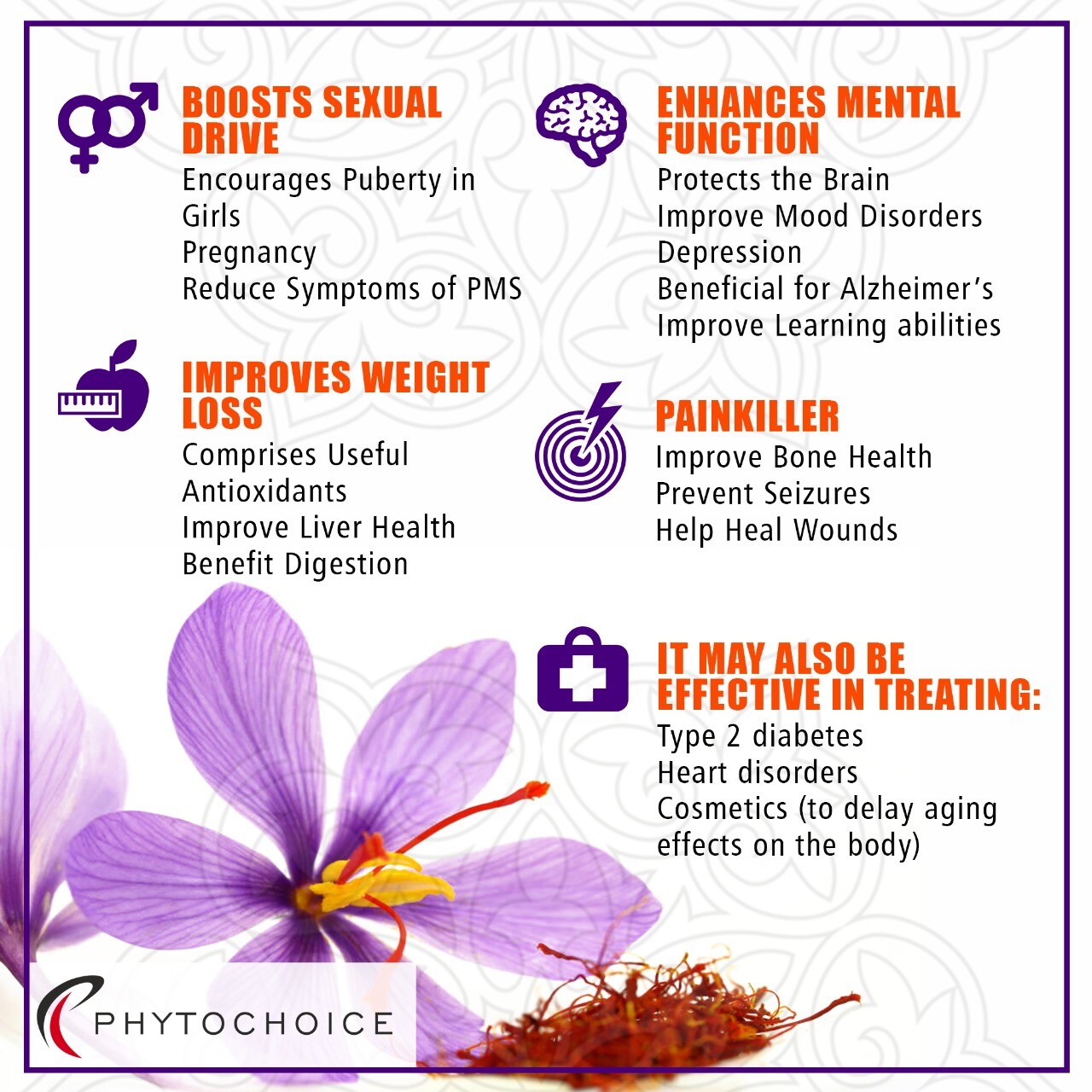 Saffron Extract-Weight Loss Appetite Suppressant 120 Saffron Capsules 4Men-Women