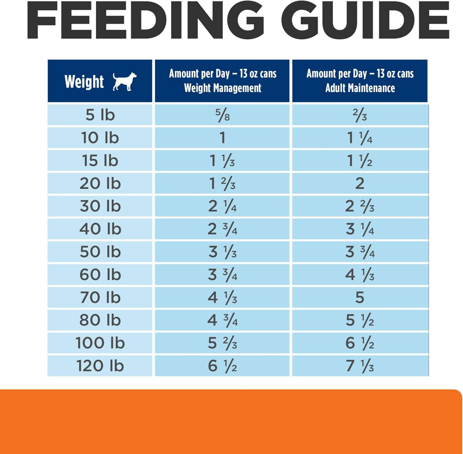 W/D Multi-Benefit Digestive/Weight/Glucose/Urinary Management Wet Dog Food, Chic