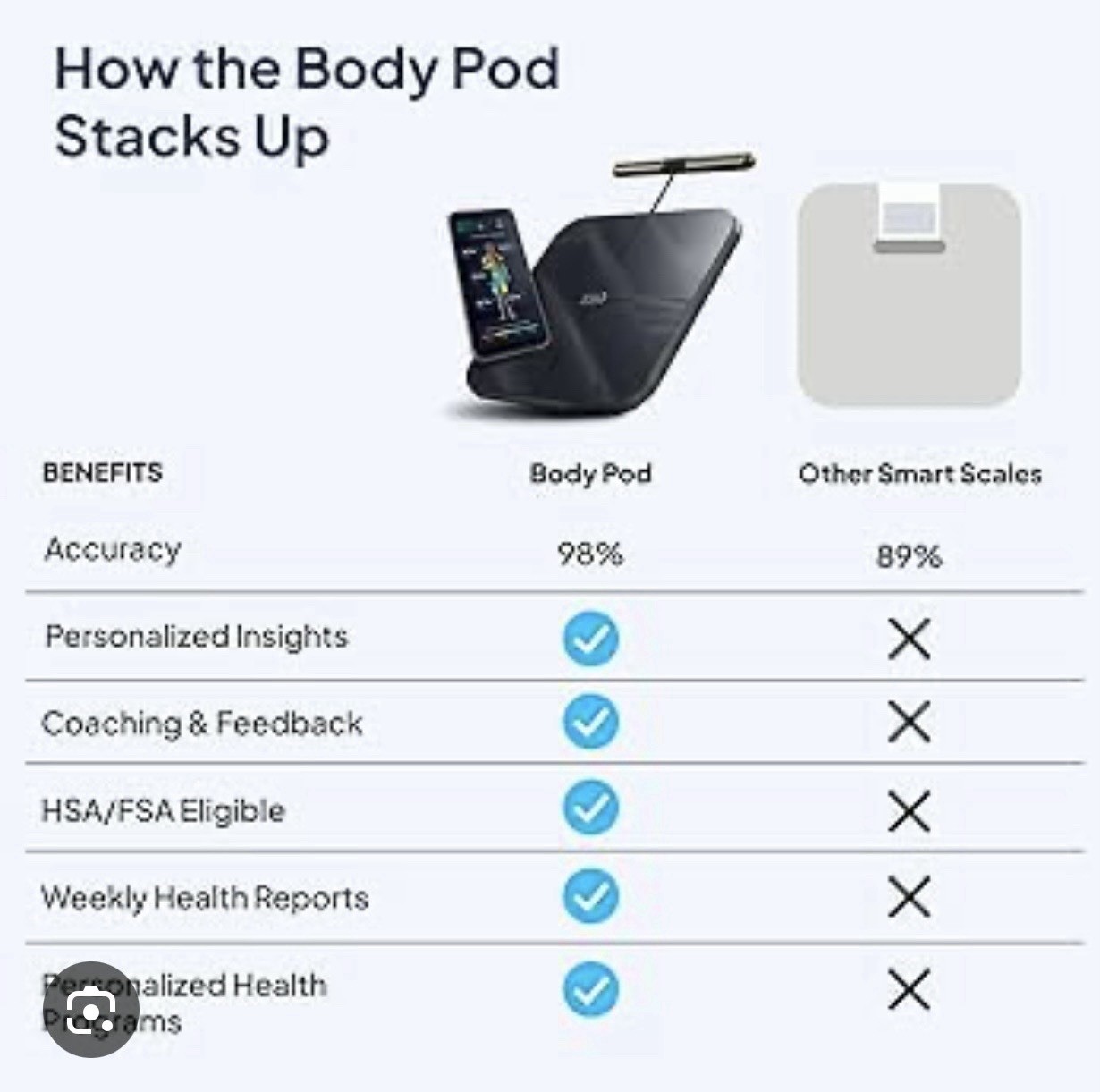 Brand New Hume Health The Body Pod Home Body Analyzer & Scale