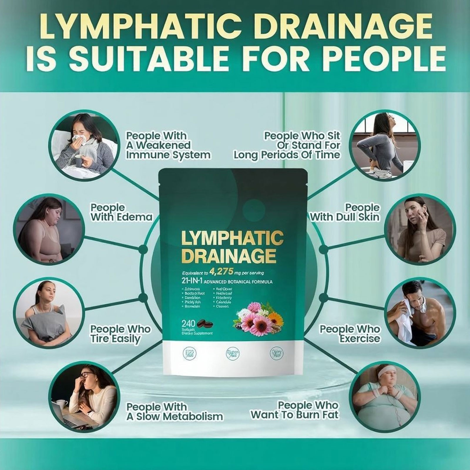 240 Softgels, 4275mg Lymphatic Drainage Supplements, Lymph System Support New