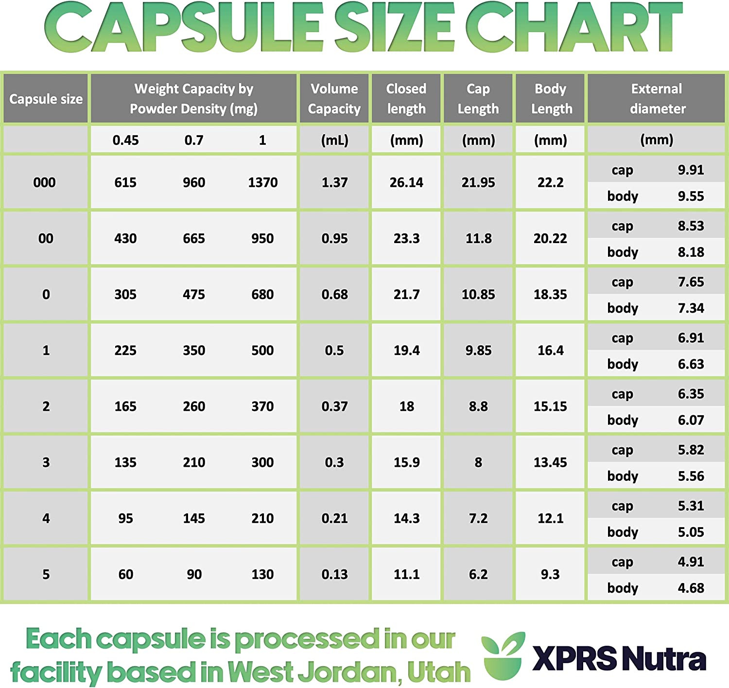 Size 3 Empty Capsules – 100 Count Clear Empty Vegan Capsules – Vegetarian Pills