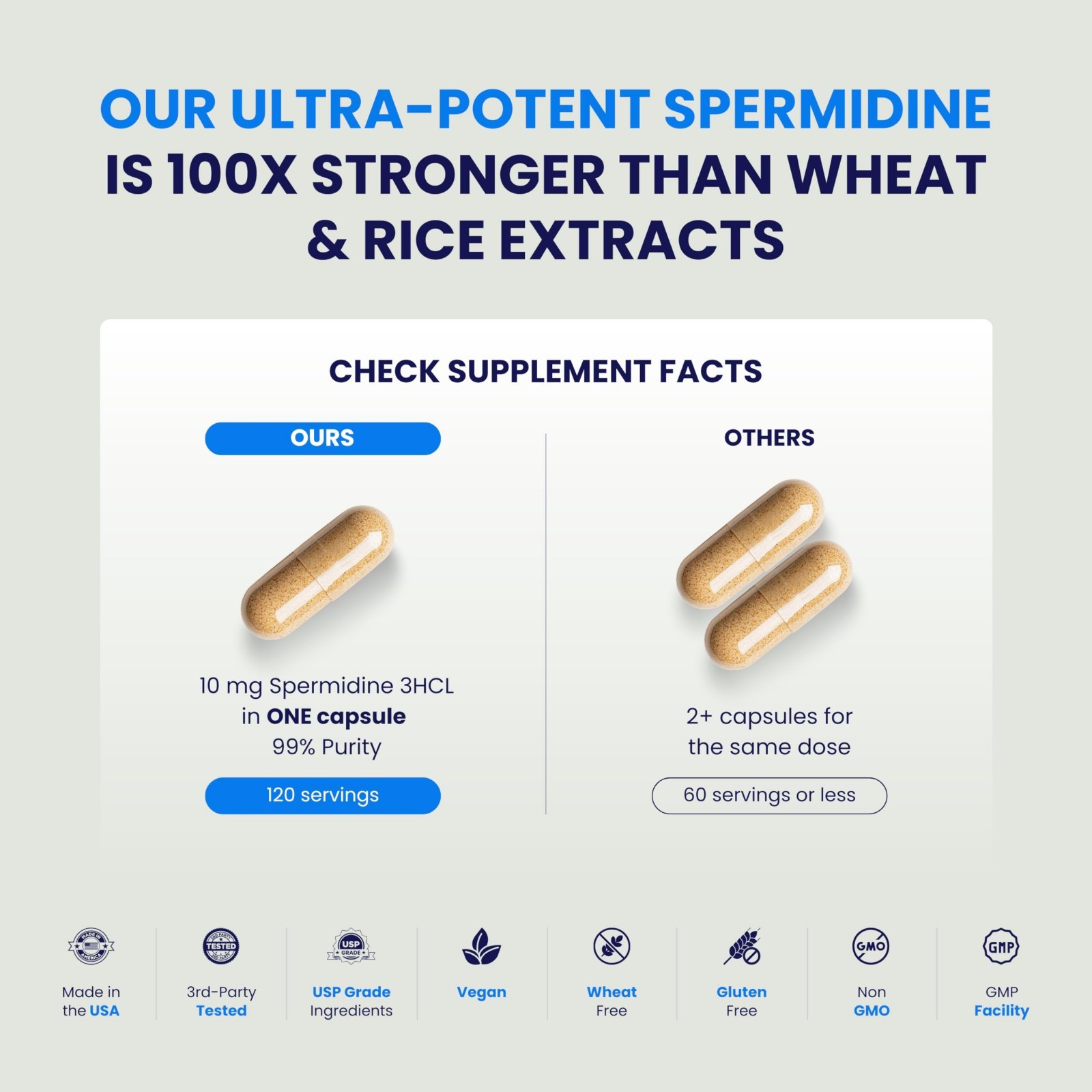 High-Potency Spermidine Supplements for Longevity, 100x Formula, Vegan, 120 Caps