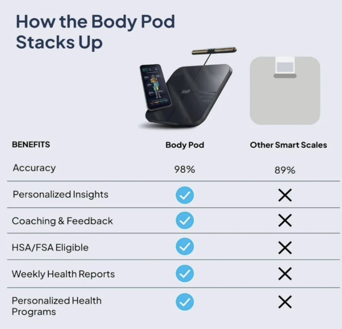 Hume Health The Body Pod Home Health Monitoring Smart Body Composition Analyzer