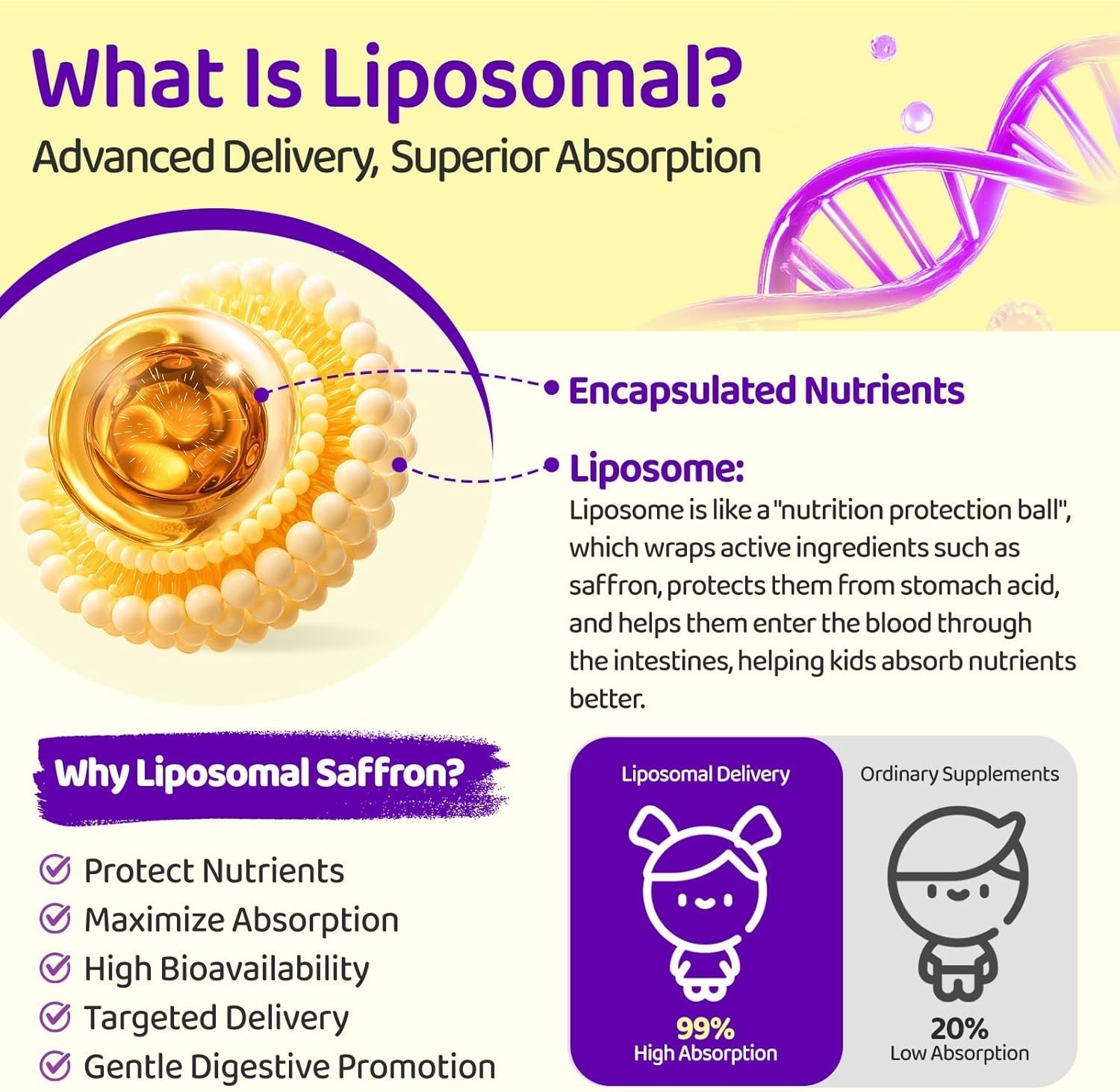 NATISLAND Liposomal Saffron Drops for Kids ~ Organic Saffron Extract Supplement