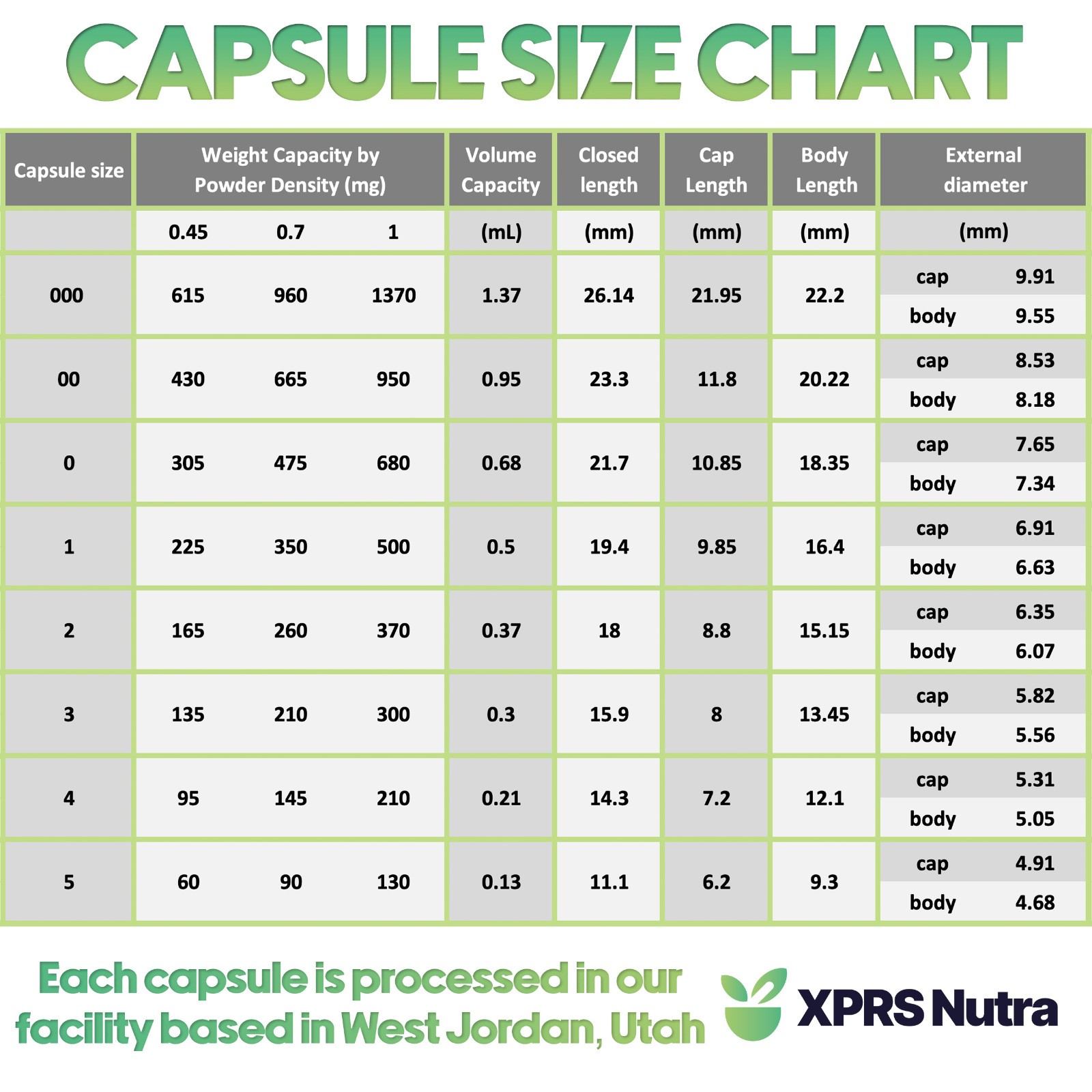 Capsules Express Size 4 White Empty Gelatin Capsules Kosher Gel Pill Gelcaps DIY