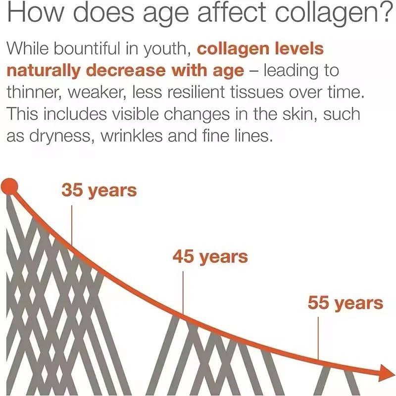 Vital Glow blend Collagen Peptides Biotin Keratin MSM Vitamin A C Zinc Magnesium