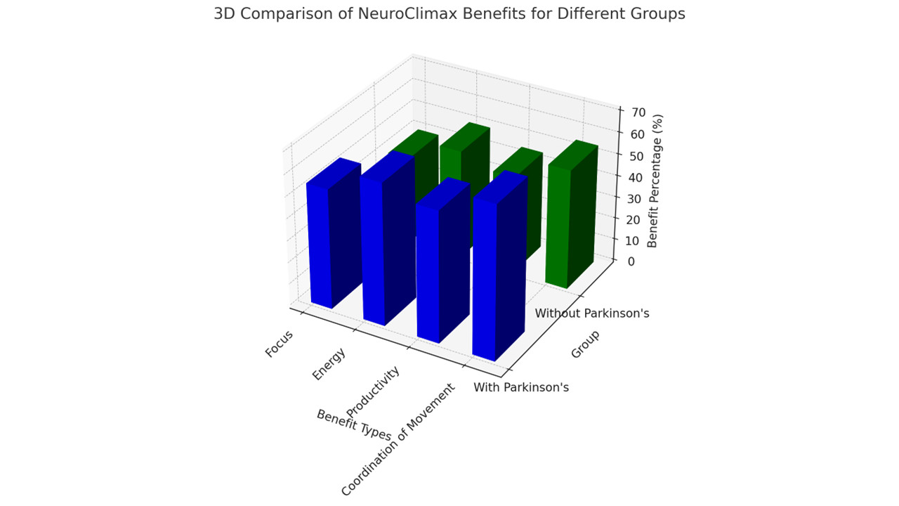 NeuroClimax nootropic spray: powerful brain performance, memory, focus + repair.