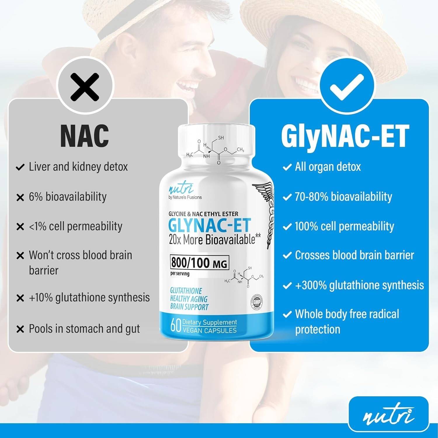 NUTRI GLYNAC-ET Glycine NAC Ethyl Ester Healthy Aging Glutathione Brain Support