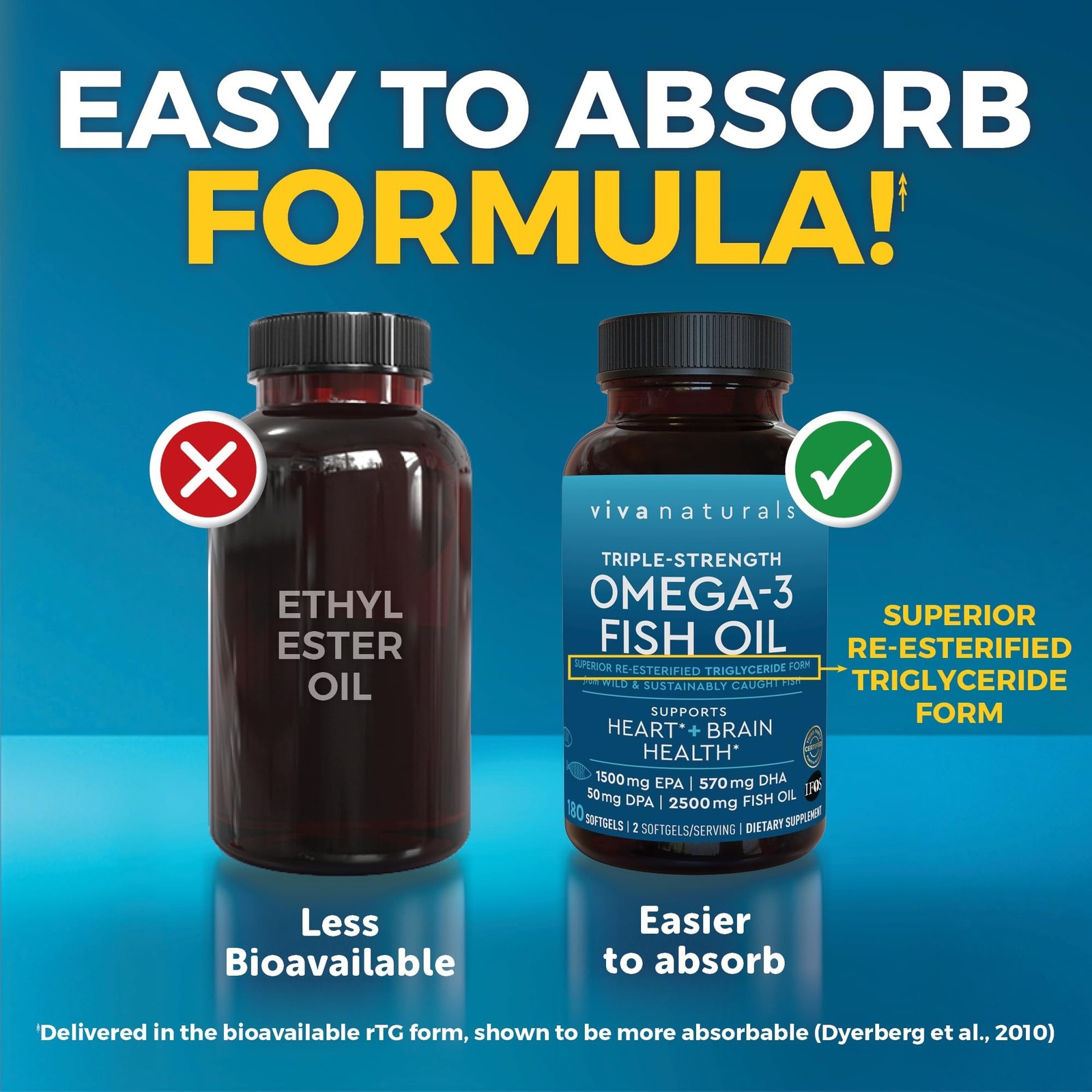 Triple Strength Fish Oil Omega 3 Supplements for Women and Men – 2500 mg High…