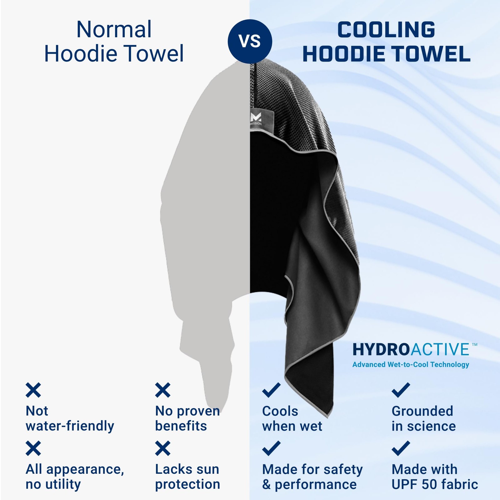 Cooling Hoodie Towel- Sport Hood Towel, Cools when Wet, UPF 50, Contours Your…