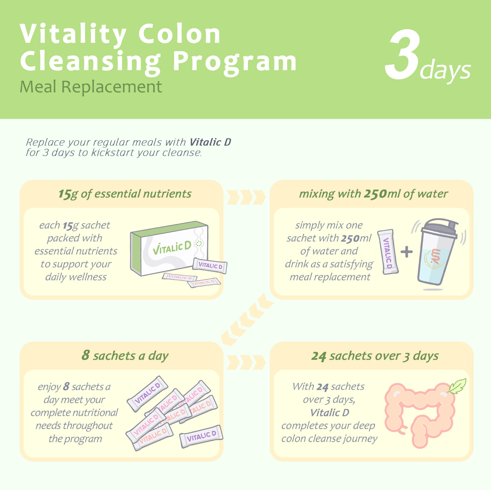 3-Day Deep Colon Cleanse Natural Detox to Remove Mucoid Plaque Relieve Bloating