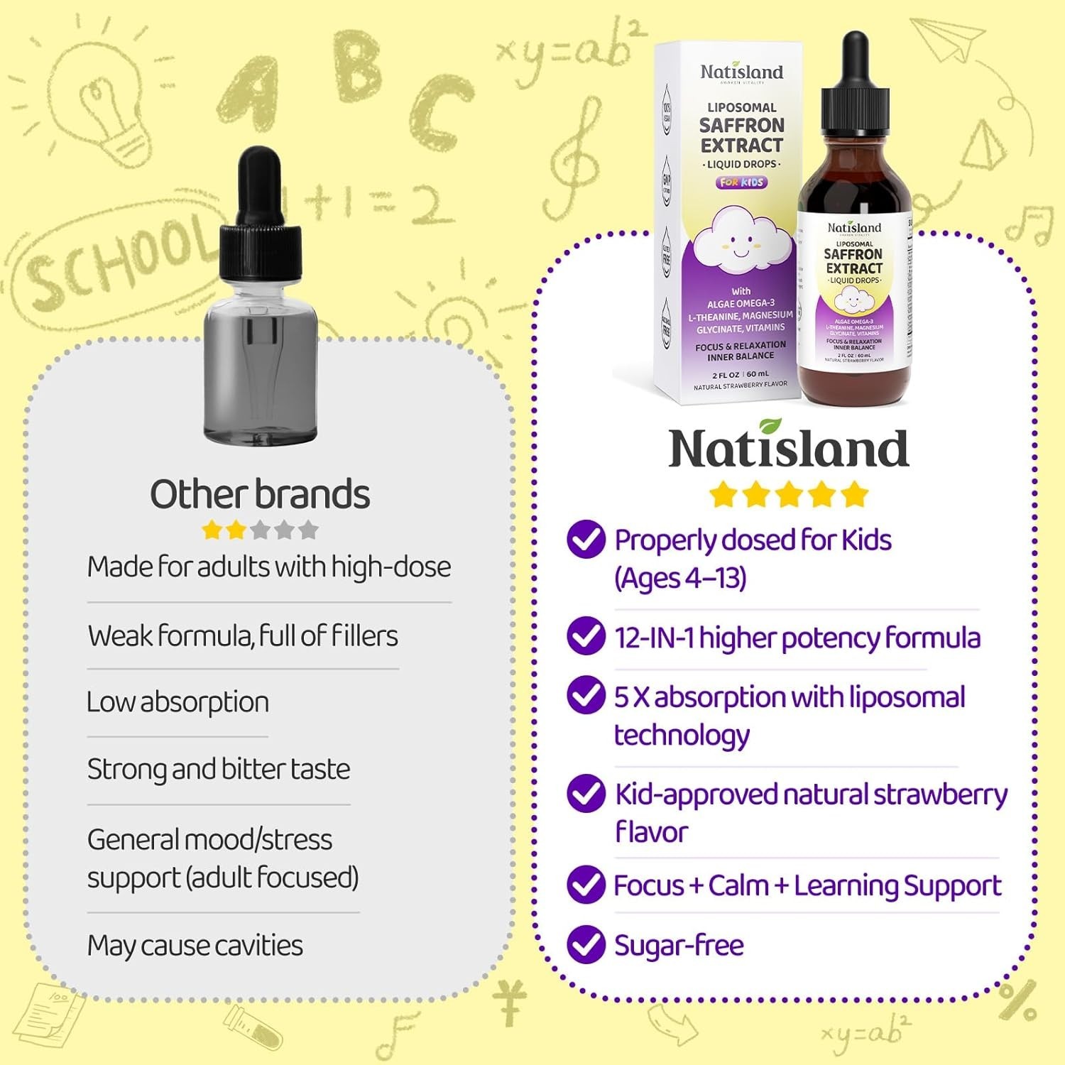 NATISLAND Liposomal Saffron Drops for Kids ~ Organic Saffron Extract Supplement