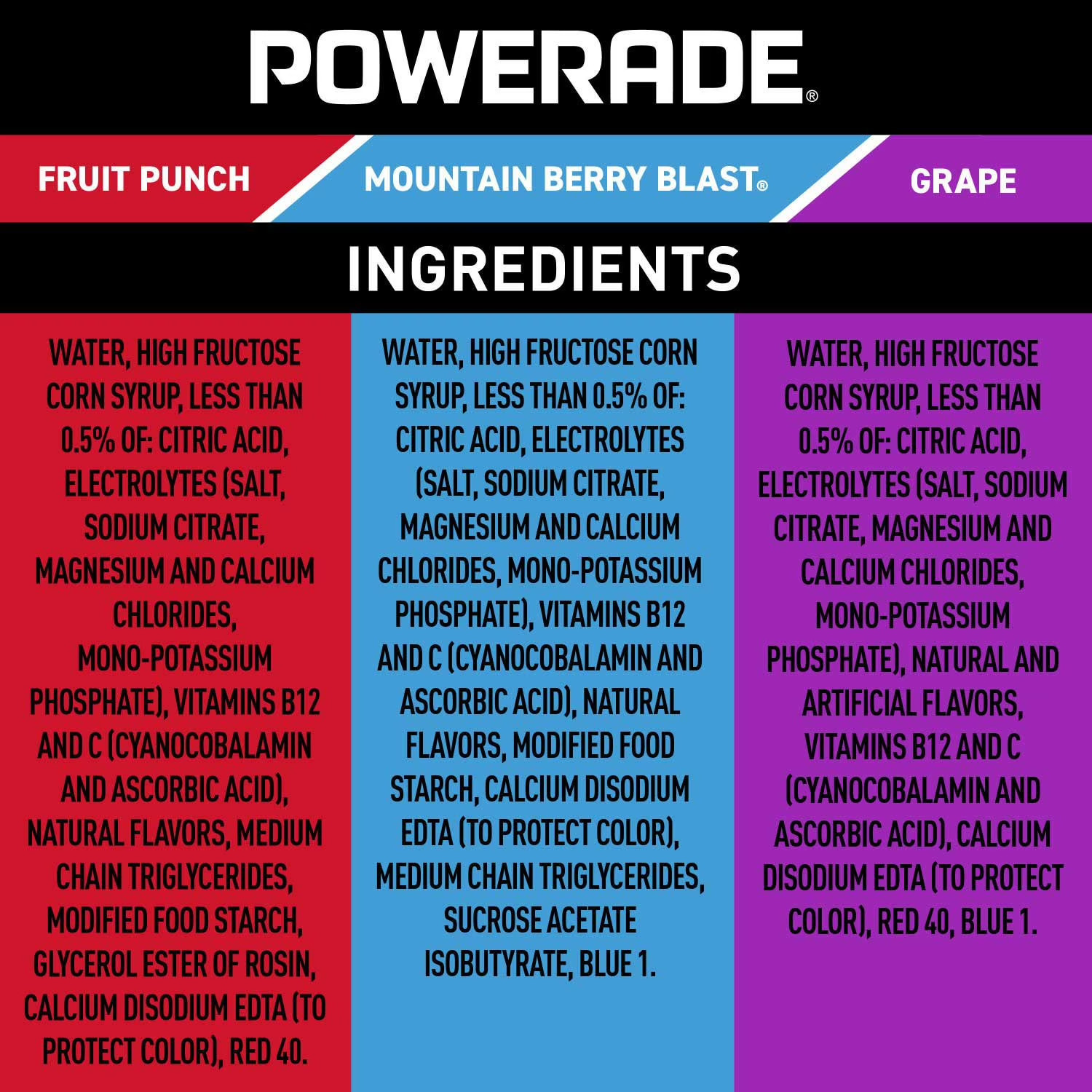 POWERADE Variety Pack Bottles, 20 fl. oz., 24 pk.