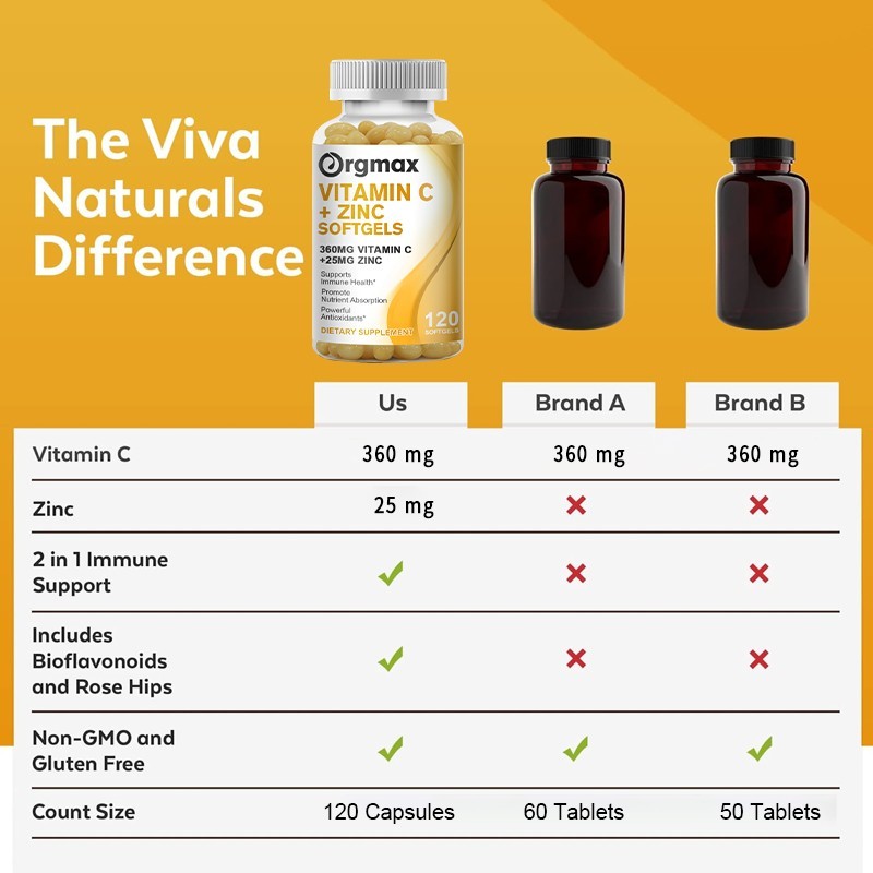 Vitamin C + Zinc Complex Promote Absorption Immune Support 240ct