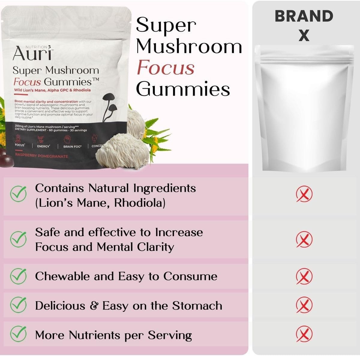 New Mushroom Focus Gummies Lion’s Mane Alpha GPC Rhodiola 60 Vegan Gummies