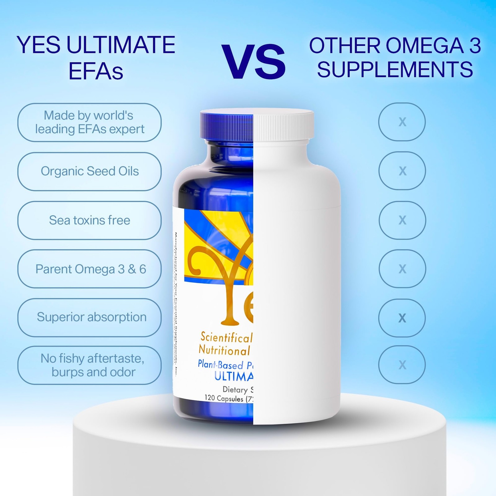 YES Plant Based Omega 3 & 6 Fish Oil Alternative Burpless – Heart, Skin, Eye