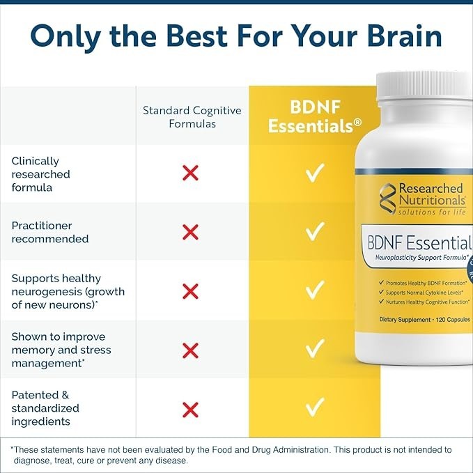 Researched Nutritionals BDNF Essentials – Clinically Researched Brain Supplement