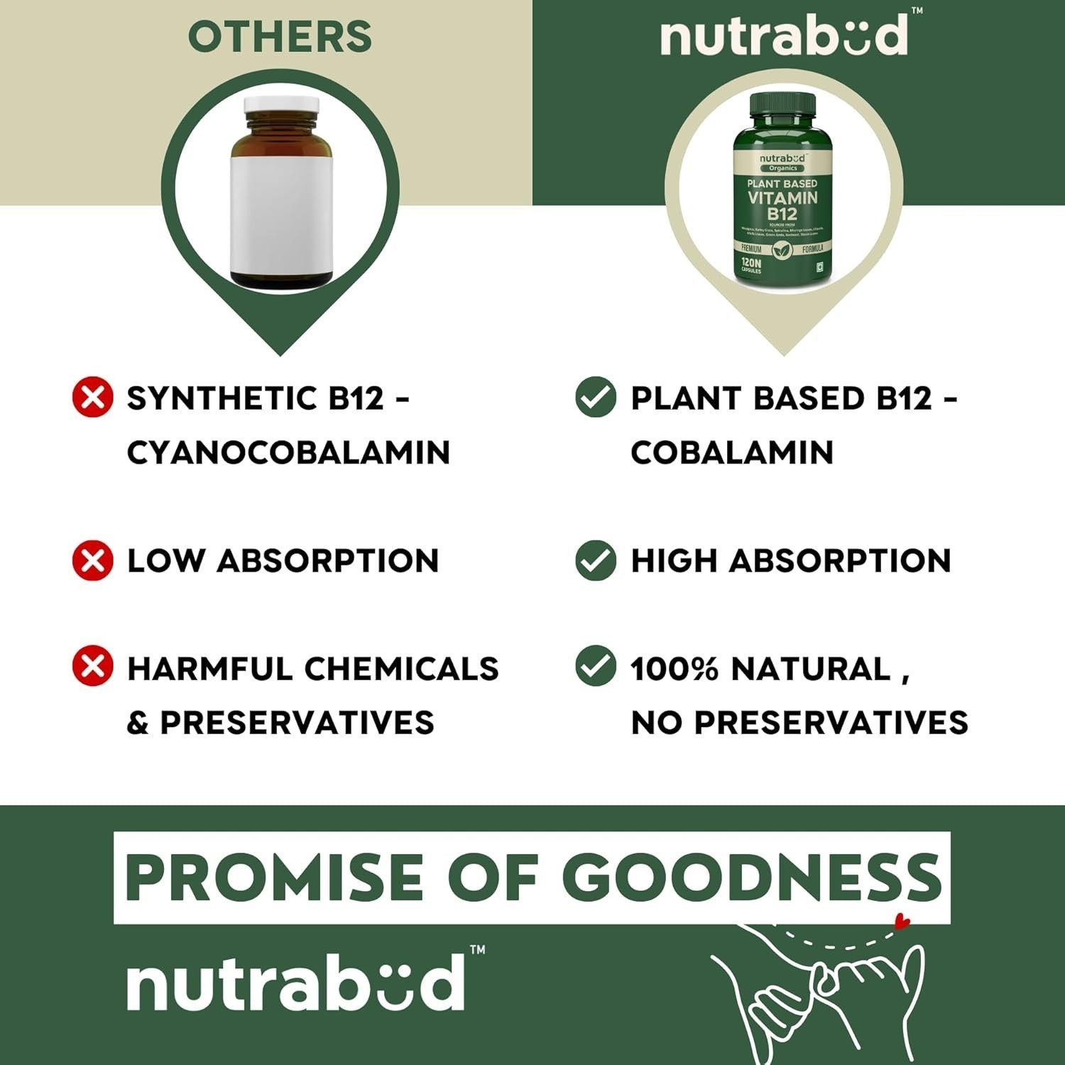 Nutrabud Organics Plant Based Vitamin B12 Supplement for Men Women 120 Capsules