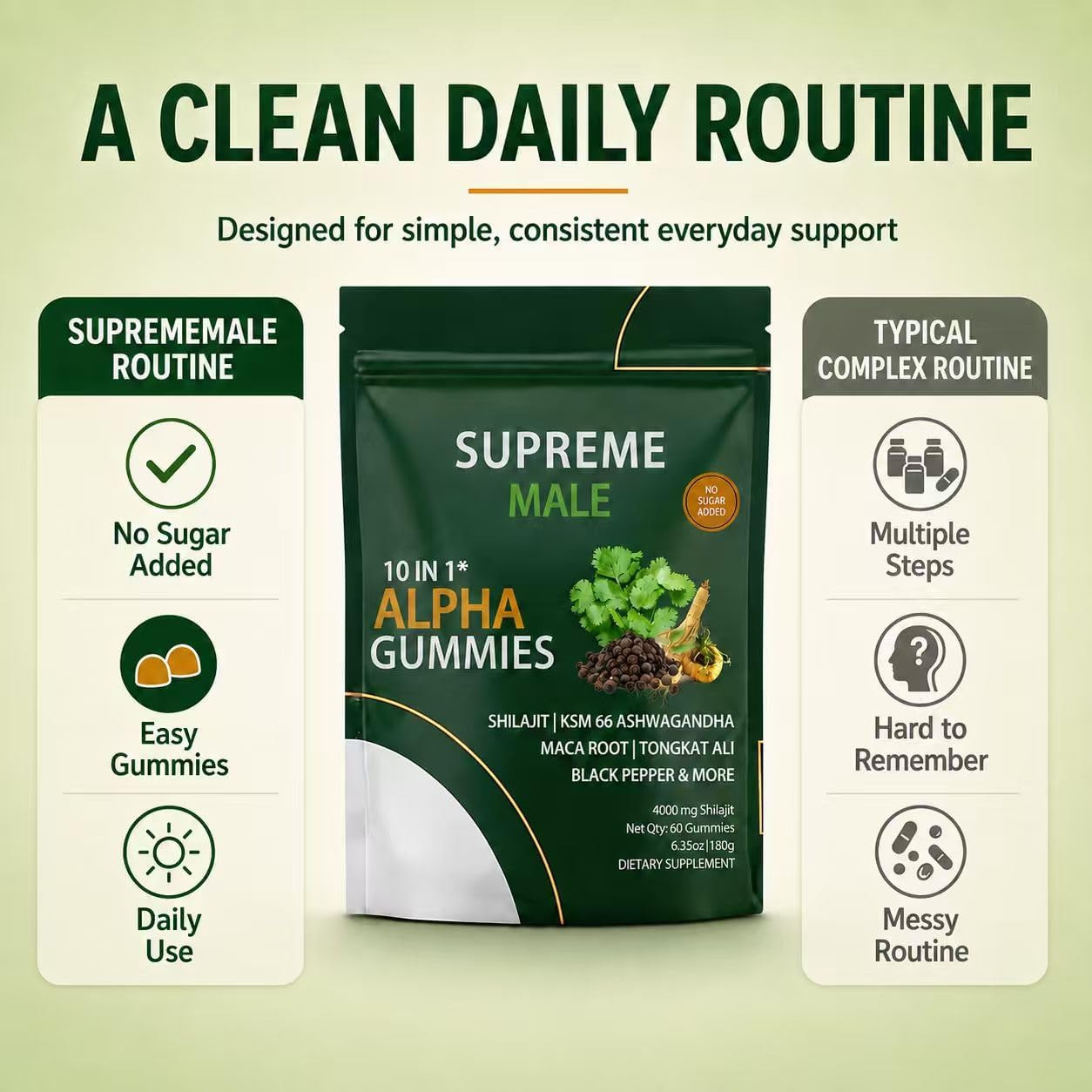 Alpha Gummies,60 Count