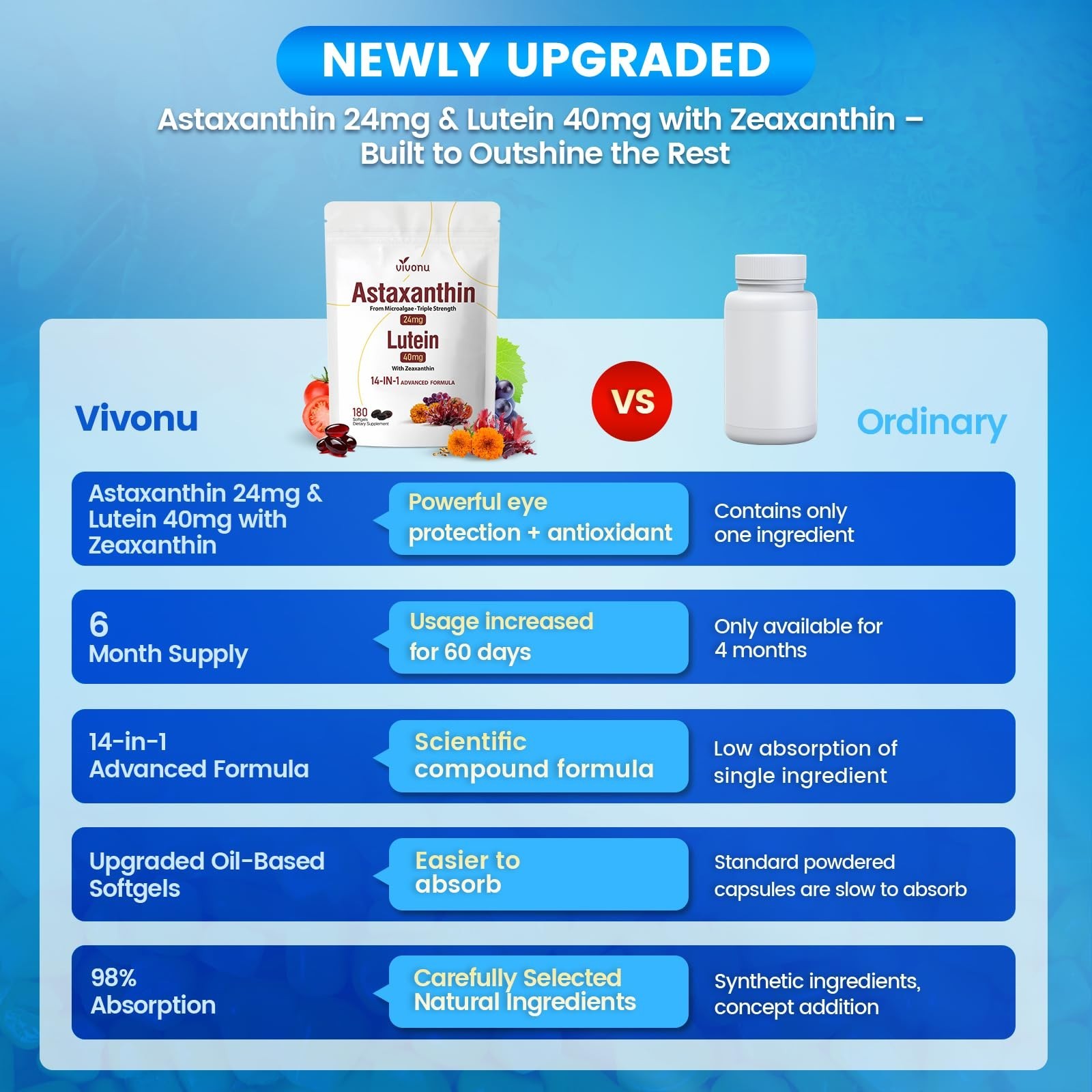 14-in-1 Astaxanthin 24mg & Lutein 40mg with Zeaxanthin, 360 Softgels, 12 Month S