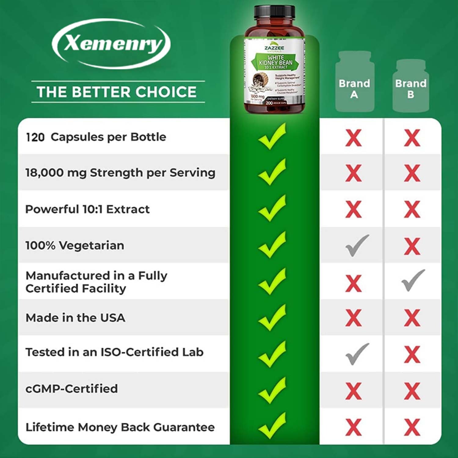 White Kidney Bean Extract-Weight Loss, Block Carbohydrates and Suppress Appetite