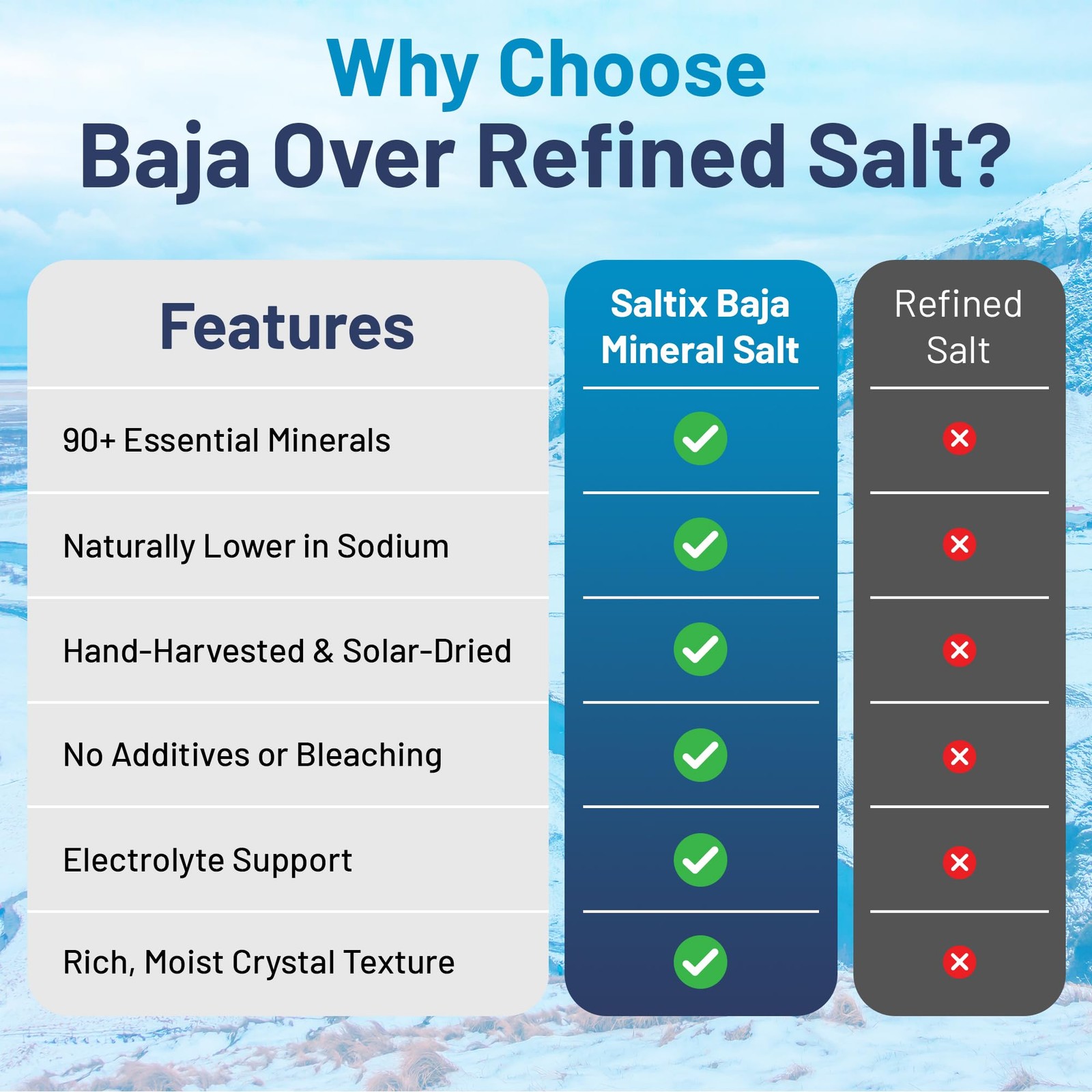 Saltix Baja Mineral Sea Salt – Fine Grind 8 oz (1/2 lb) 160+ Servings – 1…